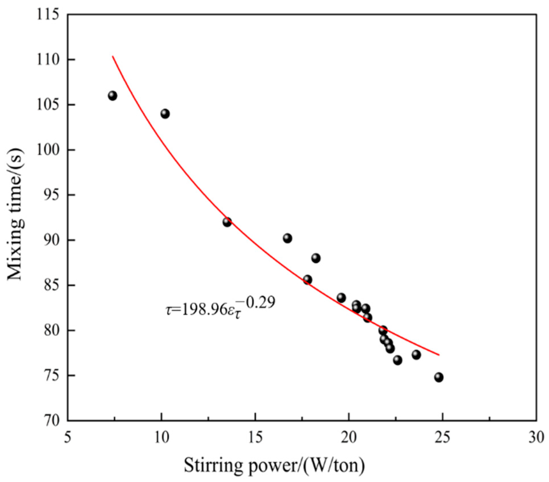 Processes 14 00501 g030