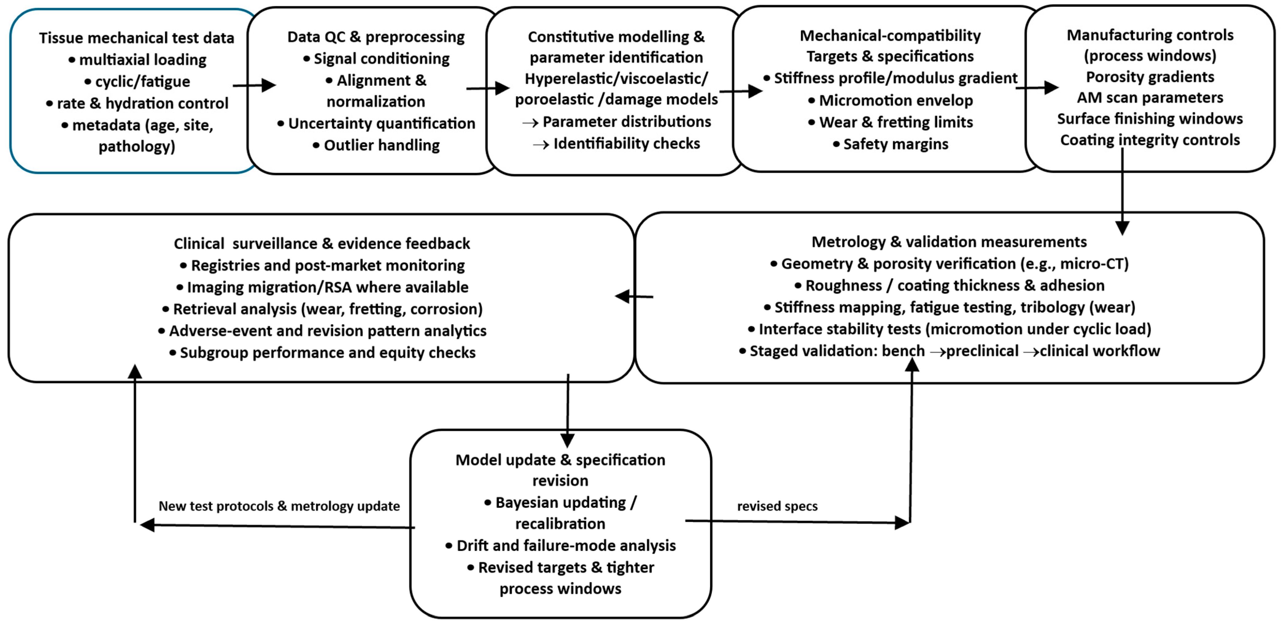 Processes 14 00505 g002 Processes 14 00505 g002