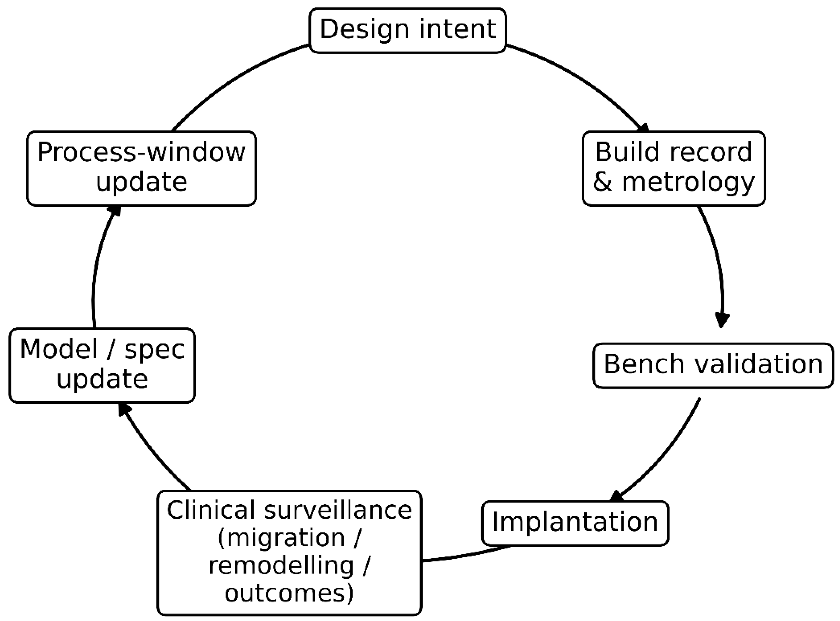 Processes 14 00505 g003 Processes 14 00505 g003