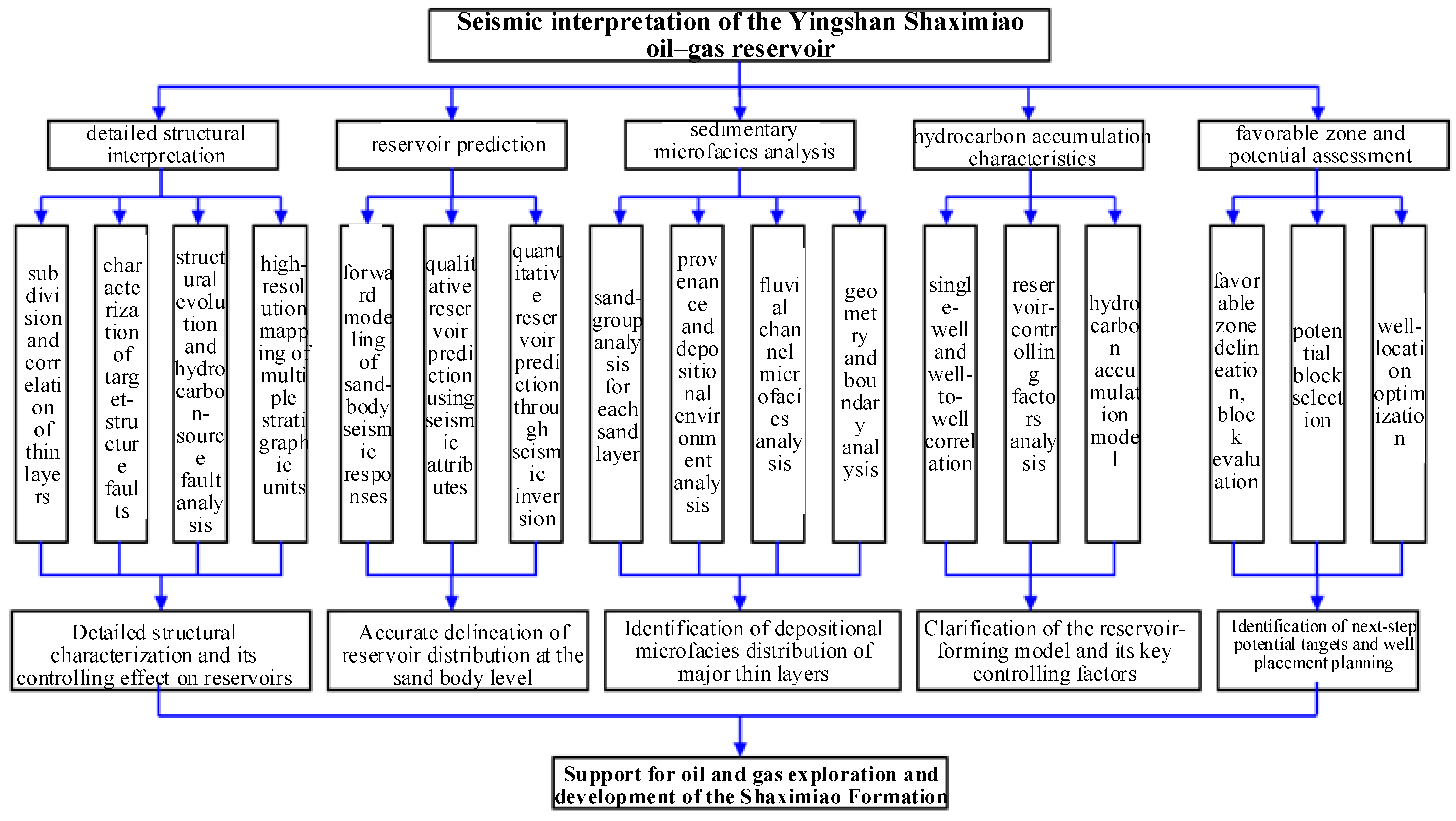 Processes 14 00506 g003