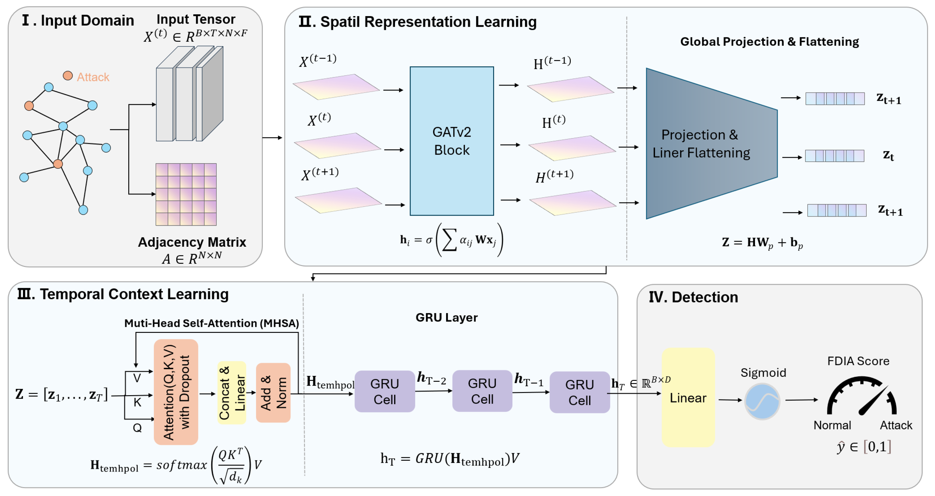 Processes 14 00507 g001 Processes 14 00507 g001