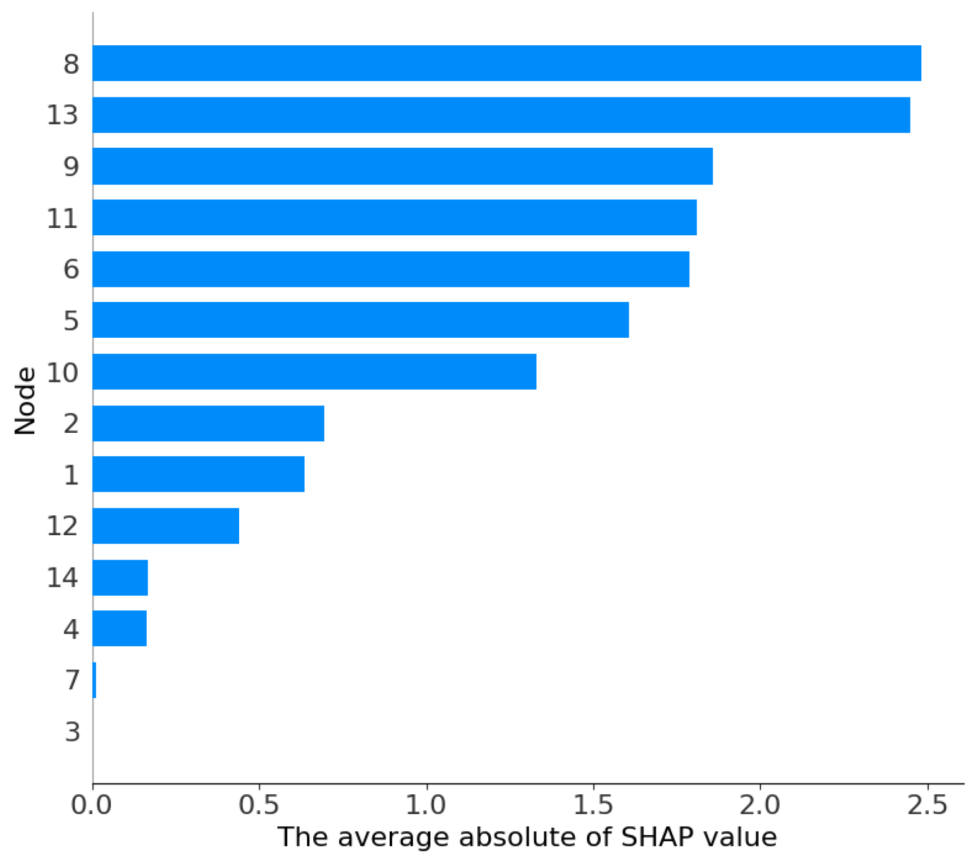 Processes 14 00507 g004 Processes 14 00507 g004