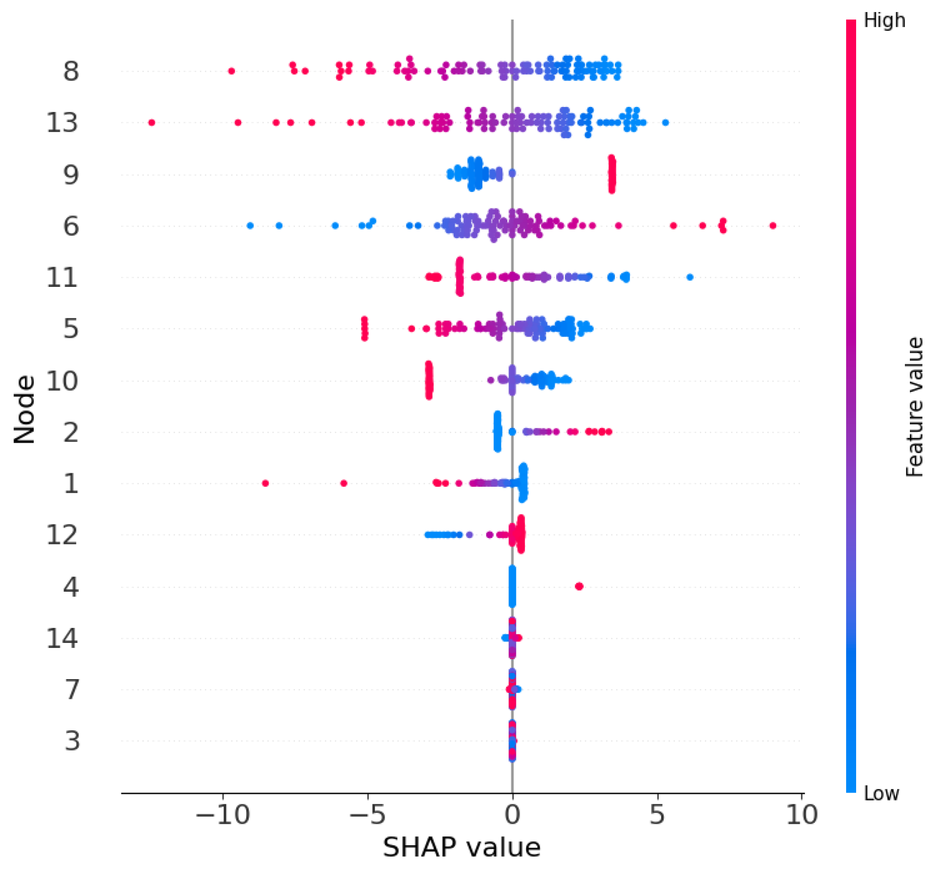 Processes 14 00507 g005 Processes 14 00507 g005
