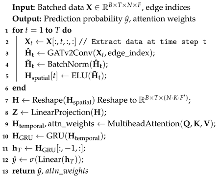 Processes 14 00507 i001 Processes 14 00507 i001