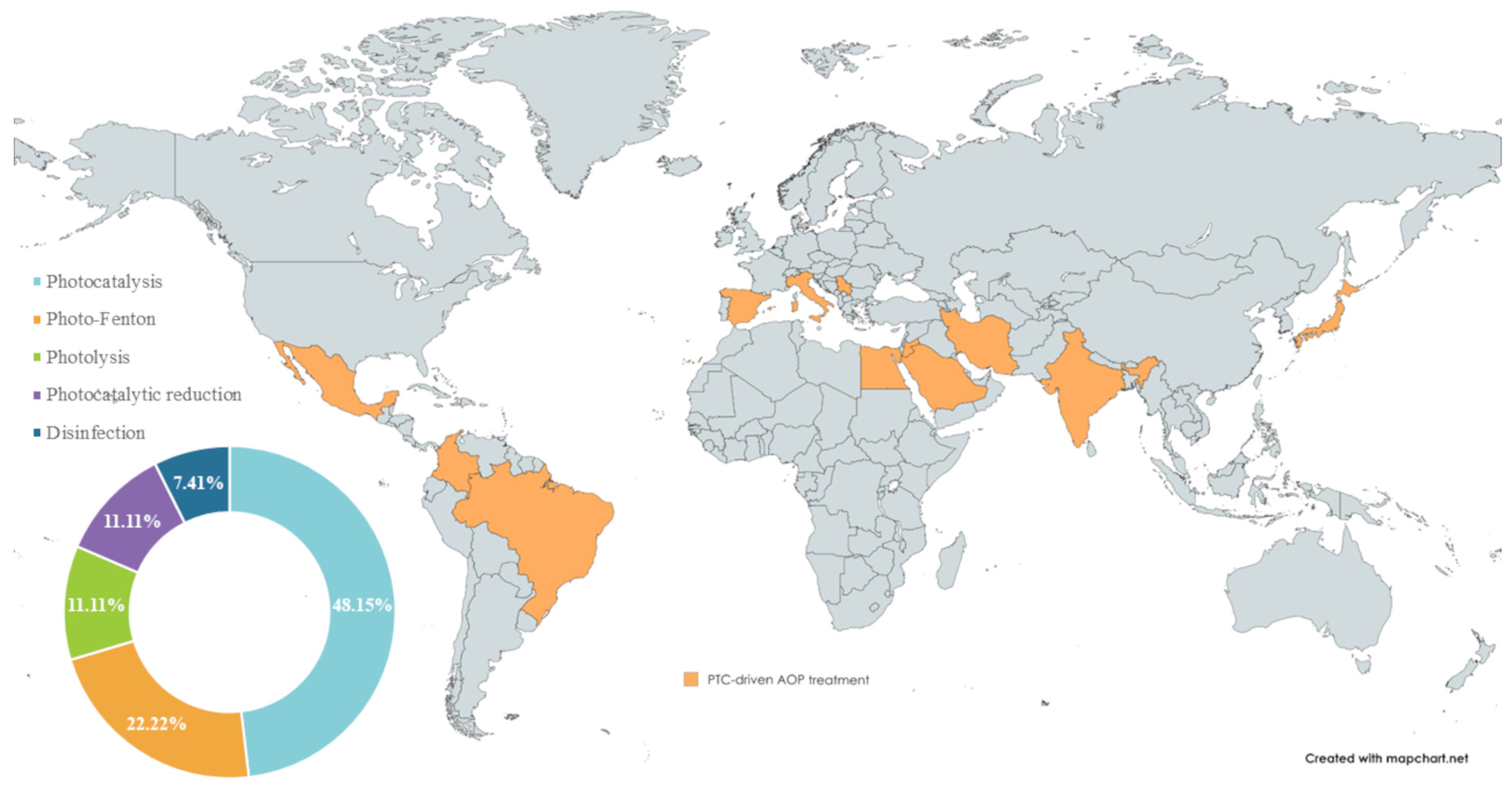 Processes 14 00510 g002 Processes 14 00510 g002