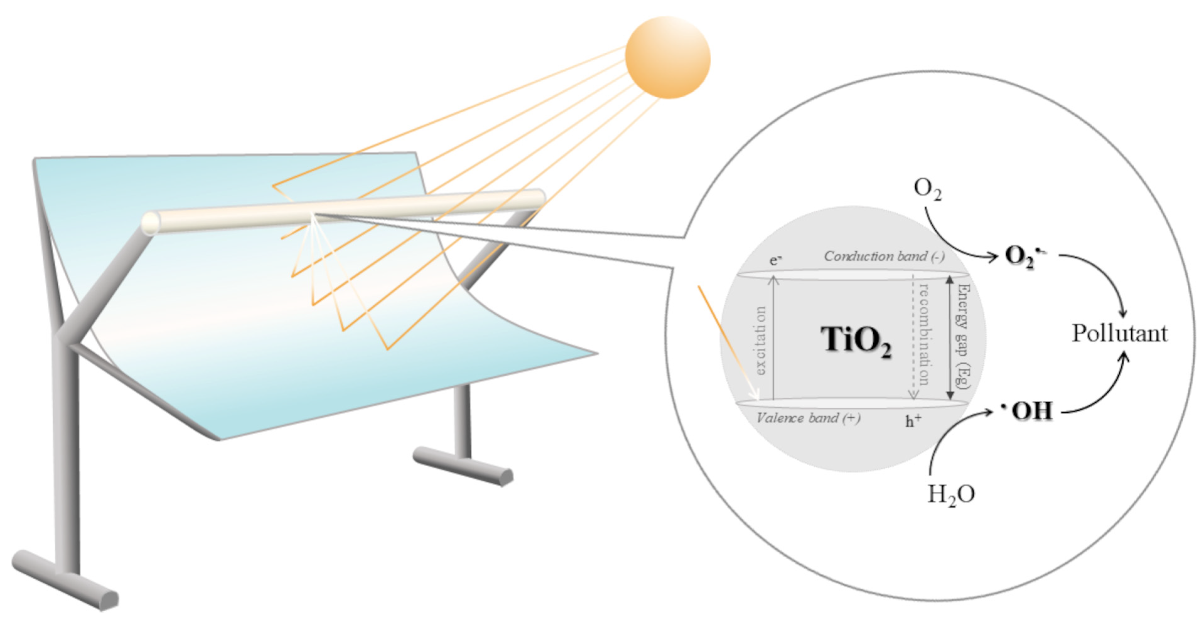 Processes 14 00510 g003 Processes 14 00510 g003