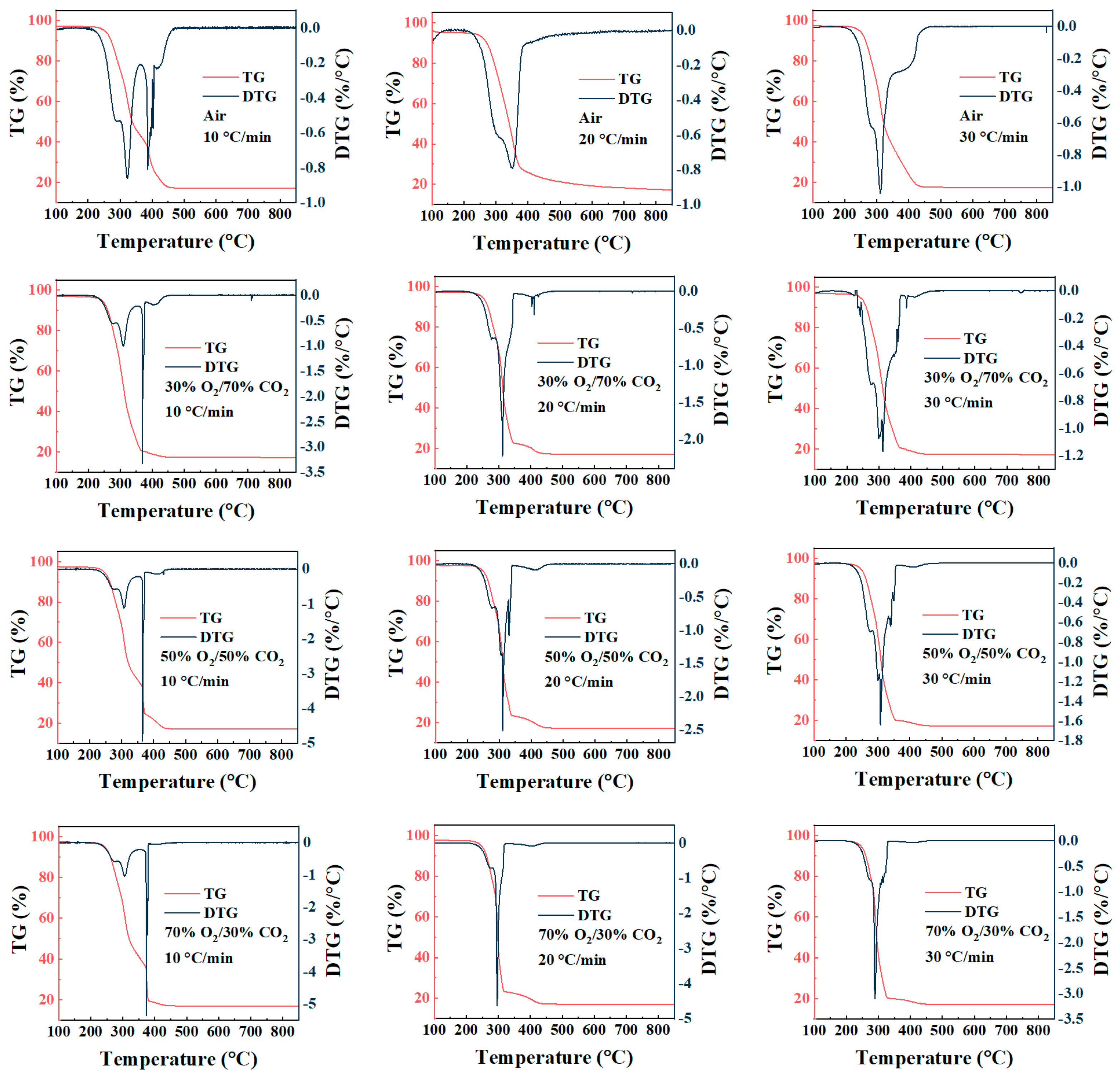 Processes 14 00514 g002 Processes 14 00514 g002