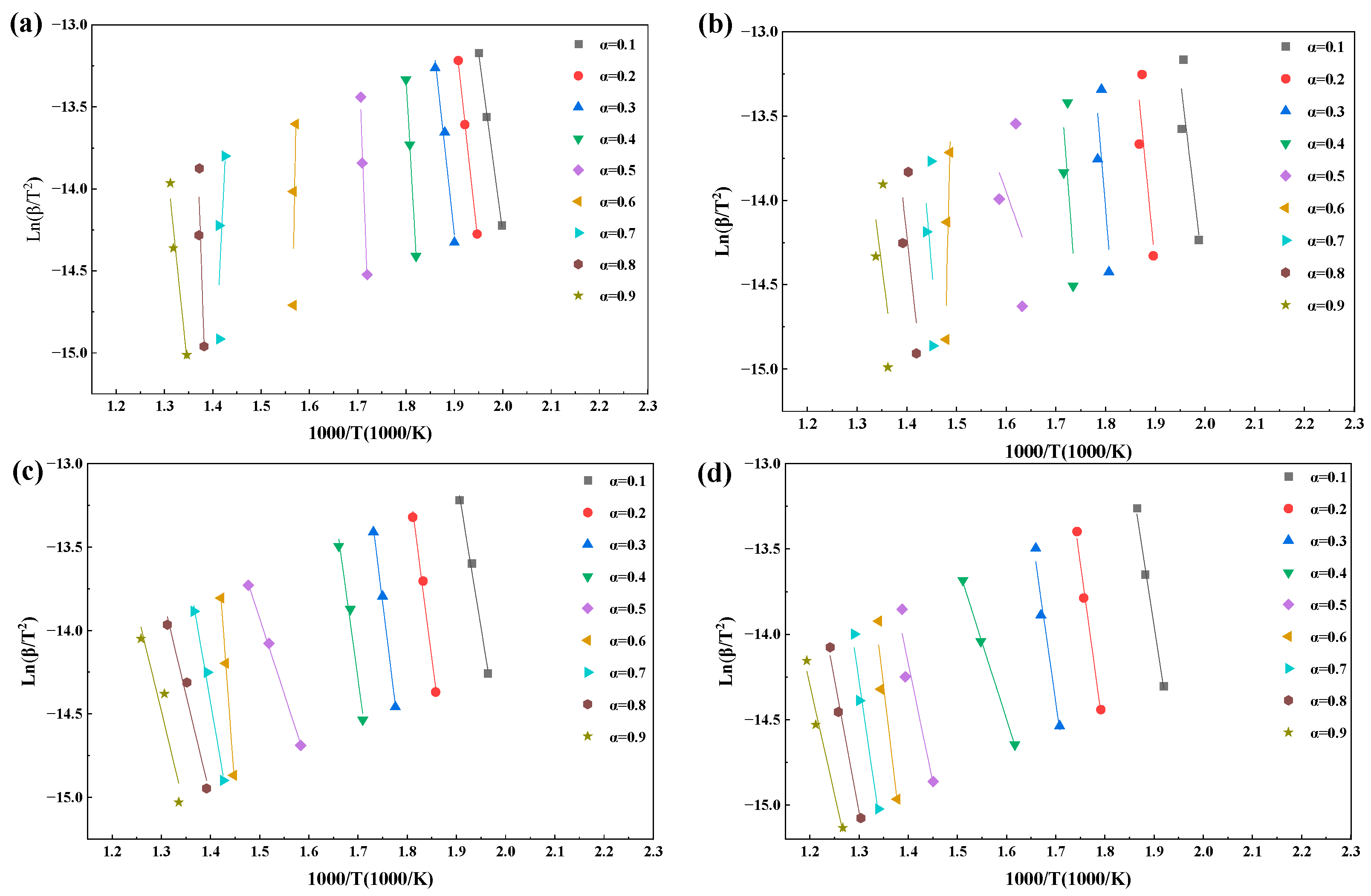 Processes 14 00514 g007 Processes 14 00514 g007