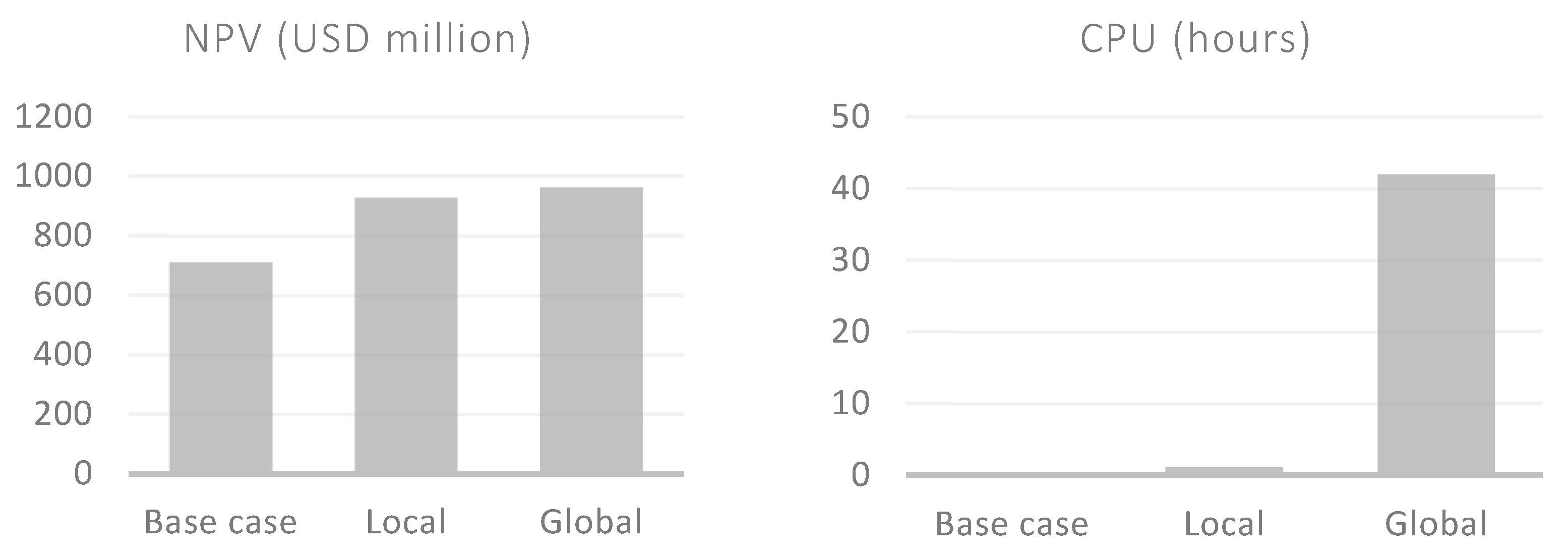 Processes 14 00515 g004 Processes 14 00515 g004