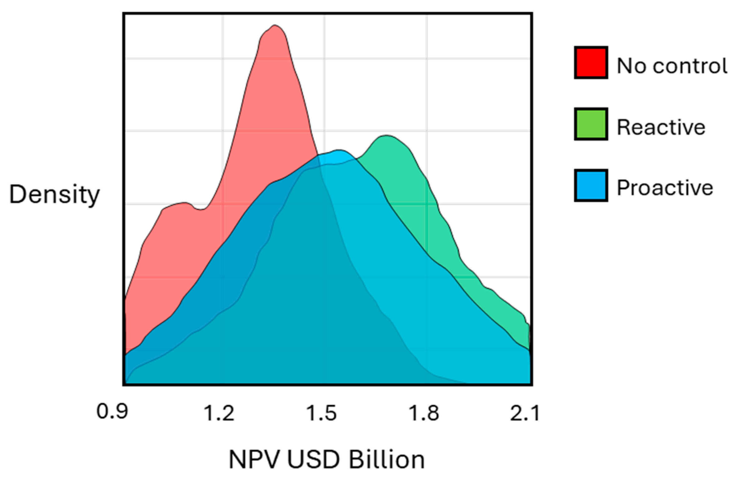 Processes 14 00515 g006 Processes 14 00515 g006