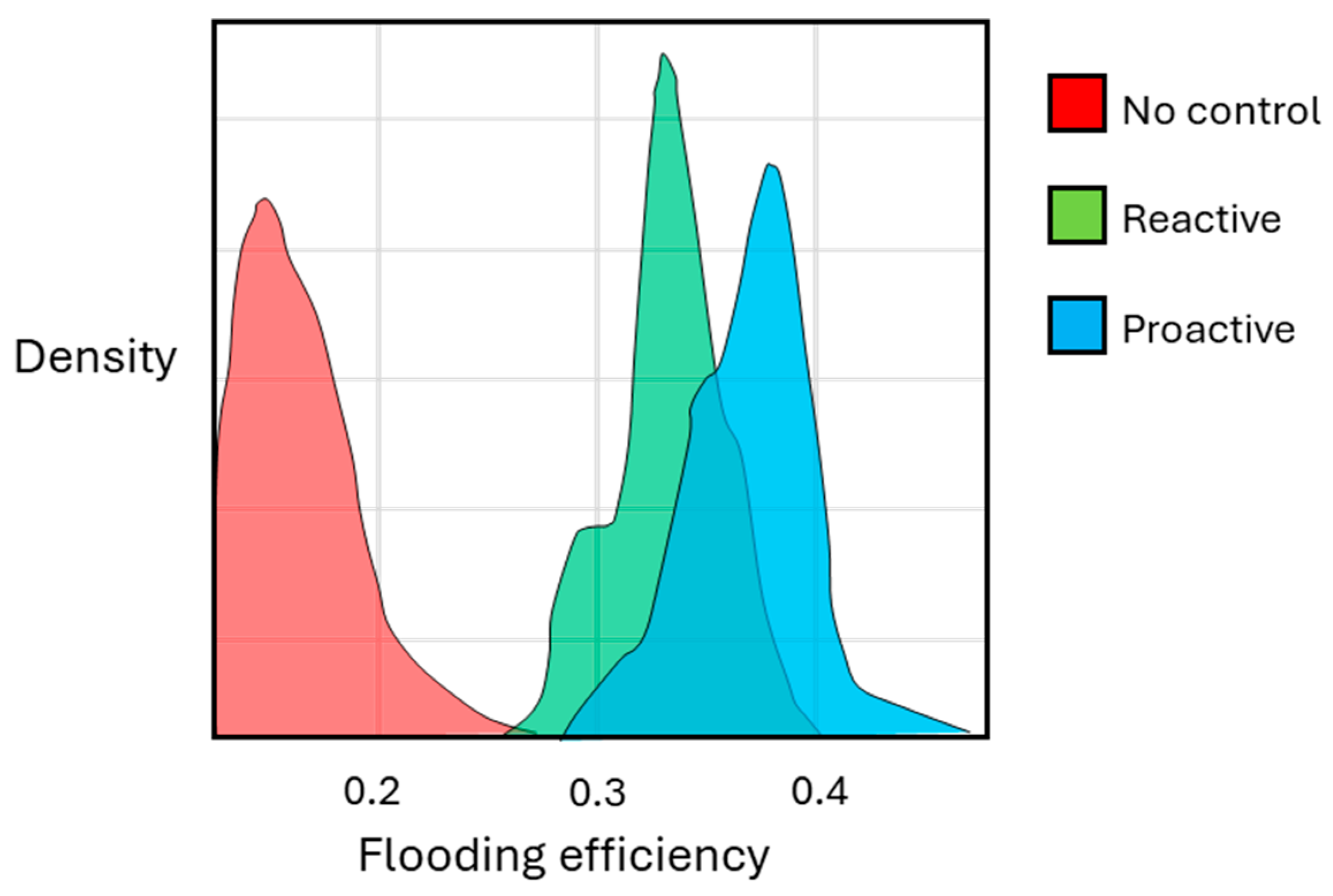 Processes 14 00515 g007 Processes 14 00515 g007