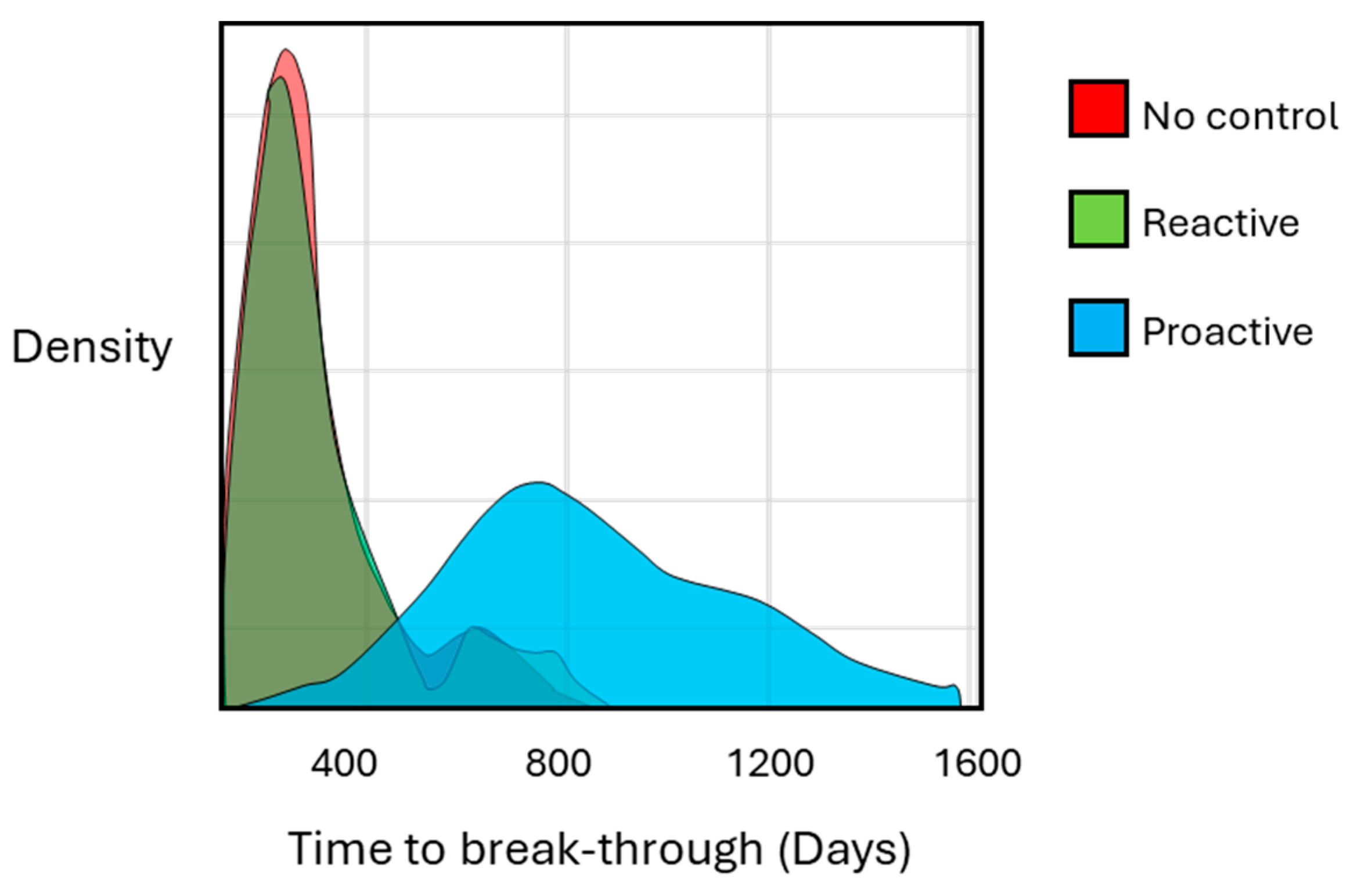 Processes 14 00515 g008 Processes 14 00515 g008