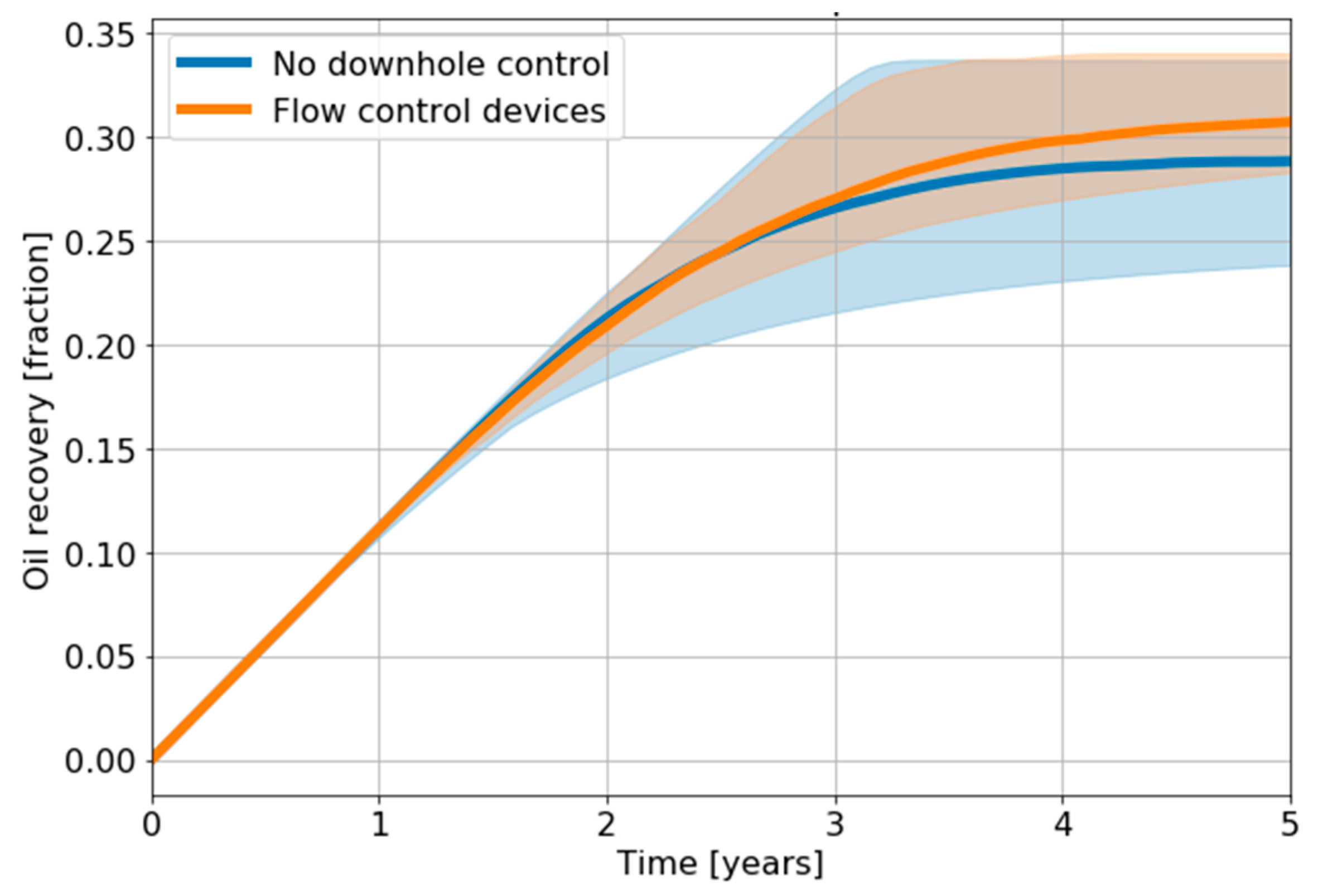 Processes 14 00515 g011 Processes 14 00515 g011