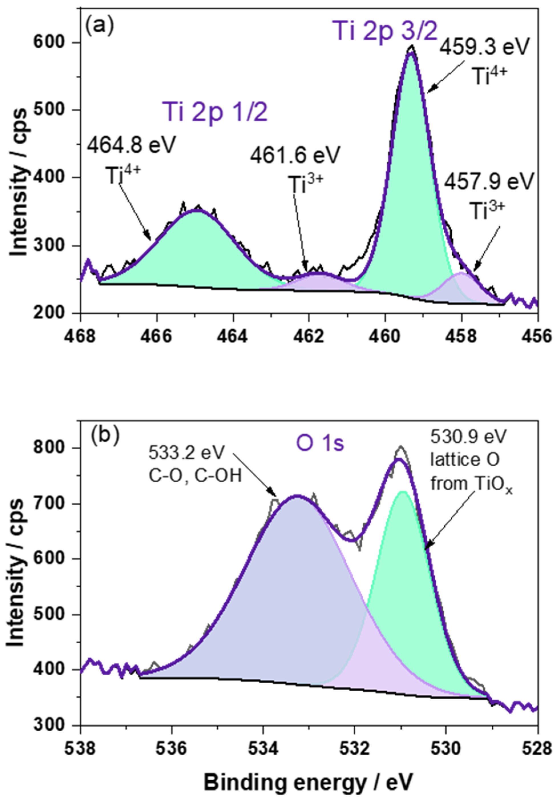 Processes 14 00518 g003