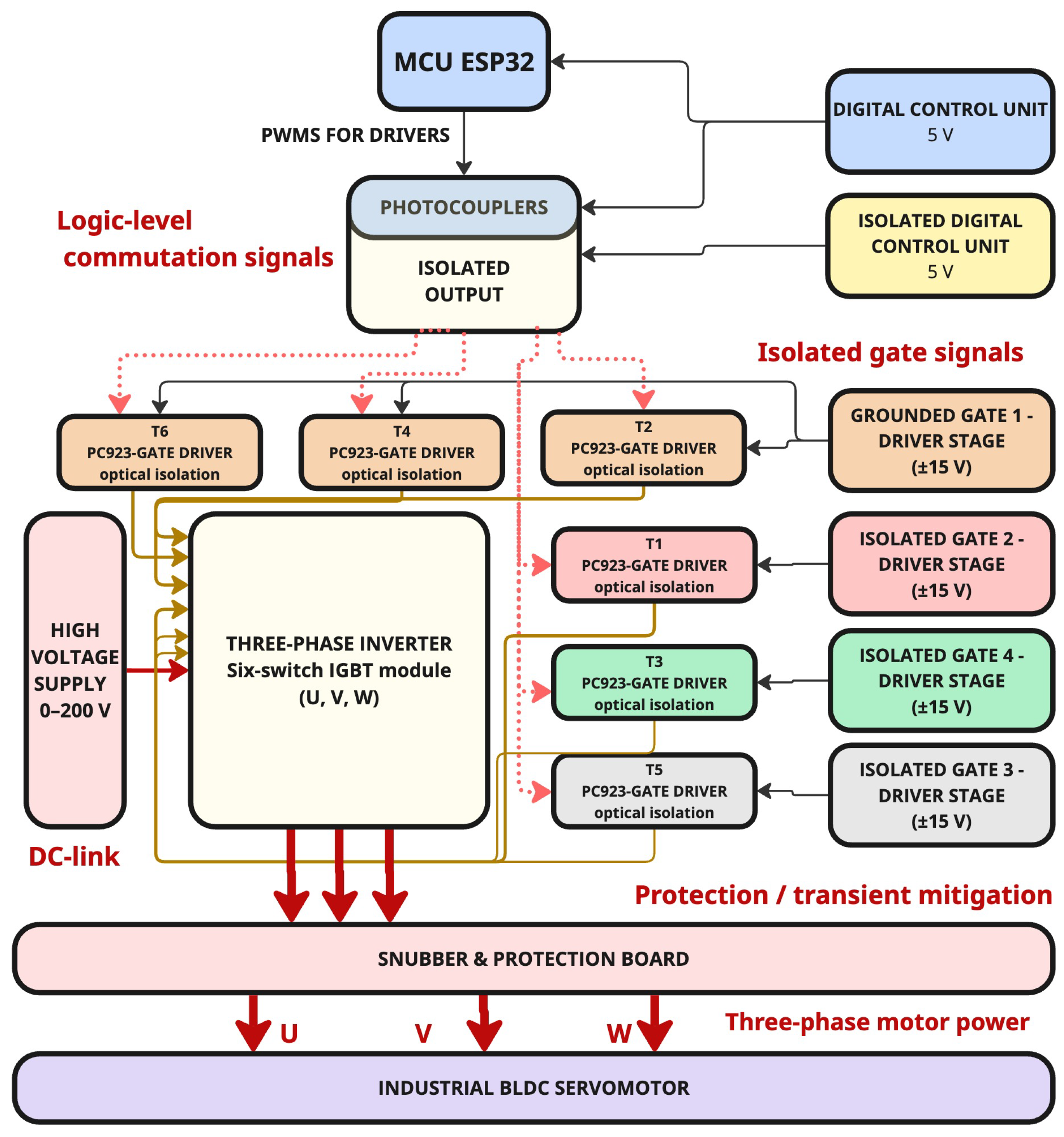 Processes 14 00519 g004
