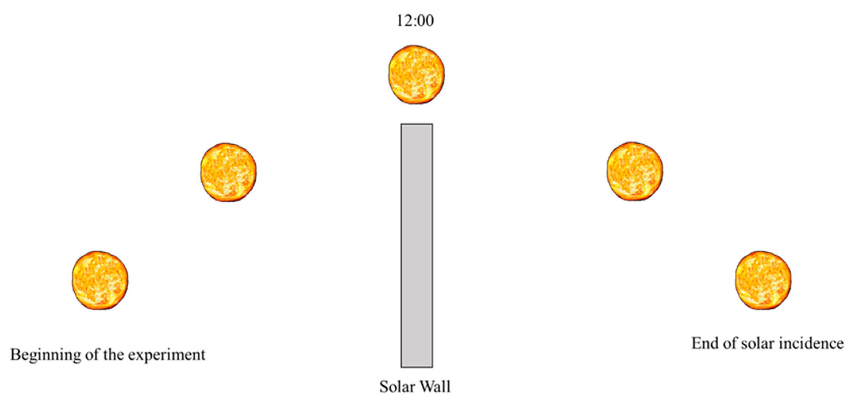Processes 14 00525 g002