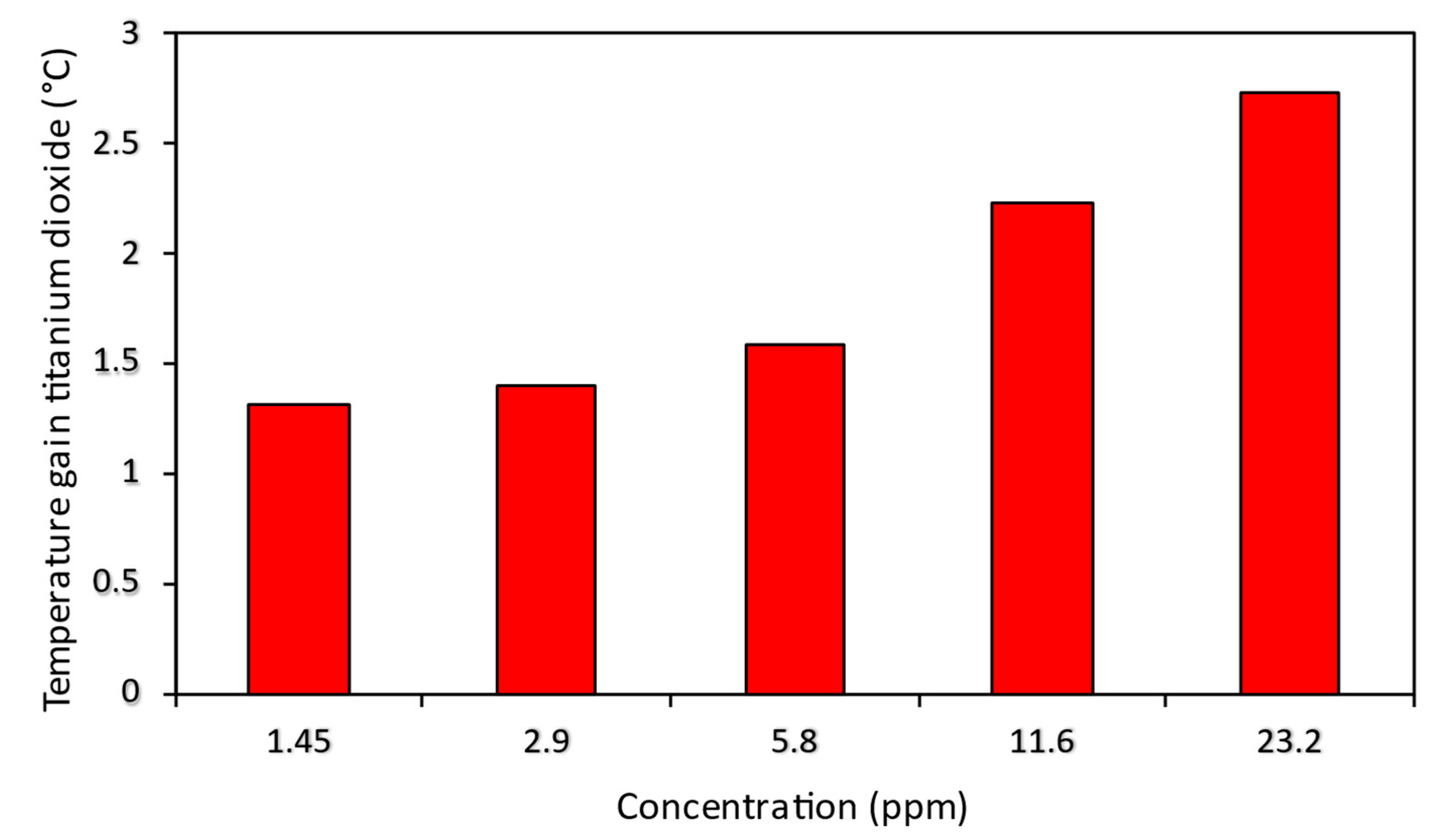 Processes 14 00525 g005