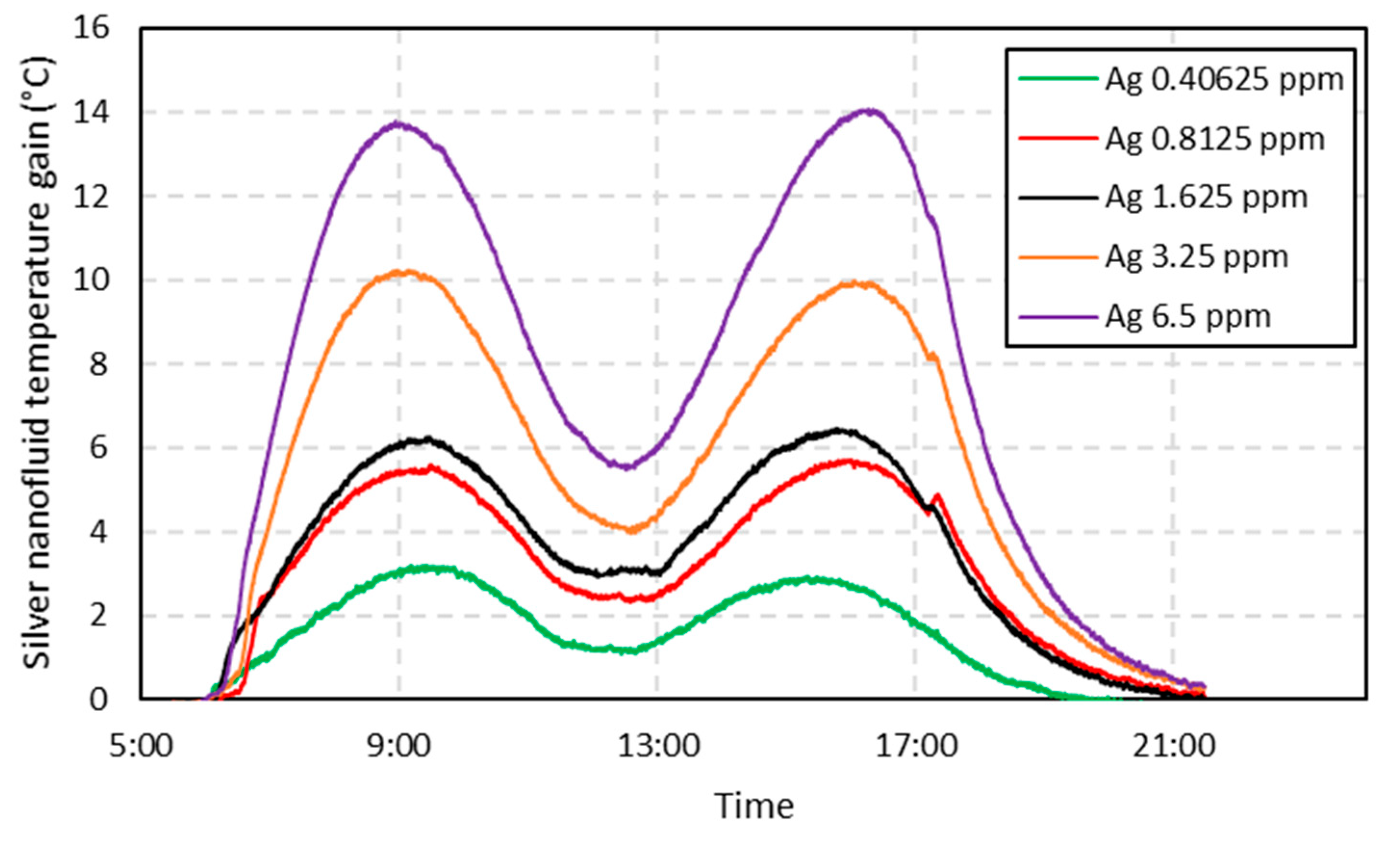 Processes 14 00525 g006