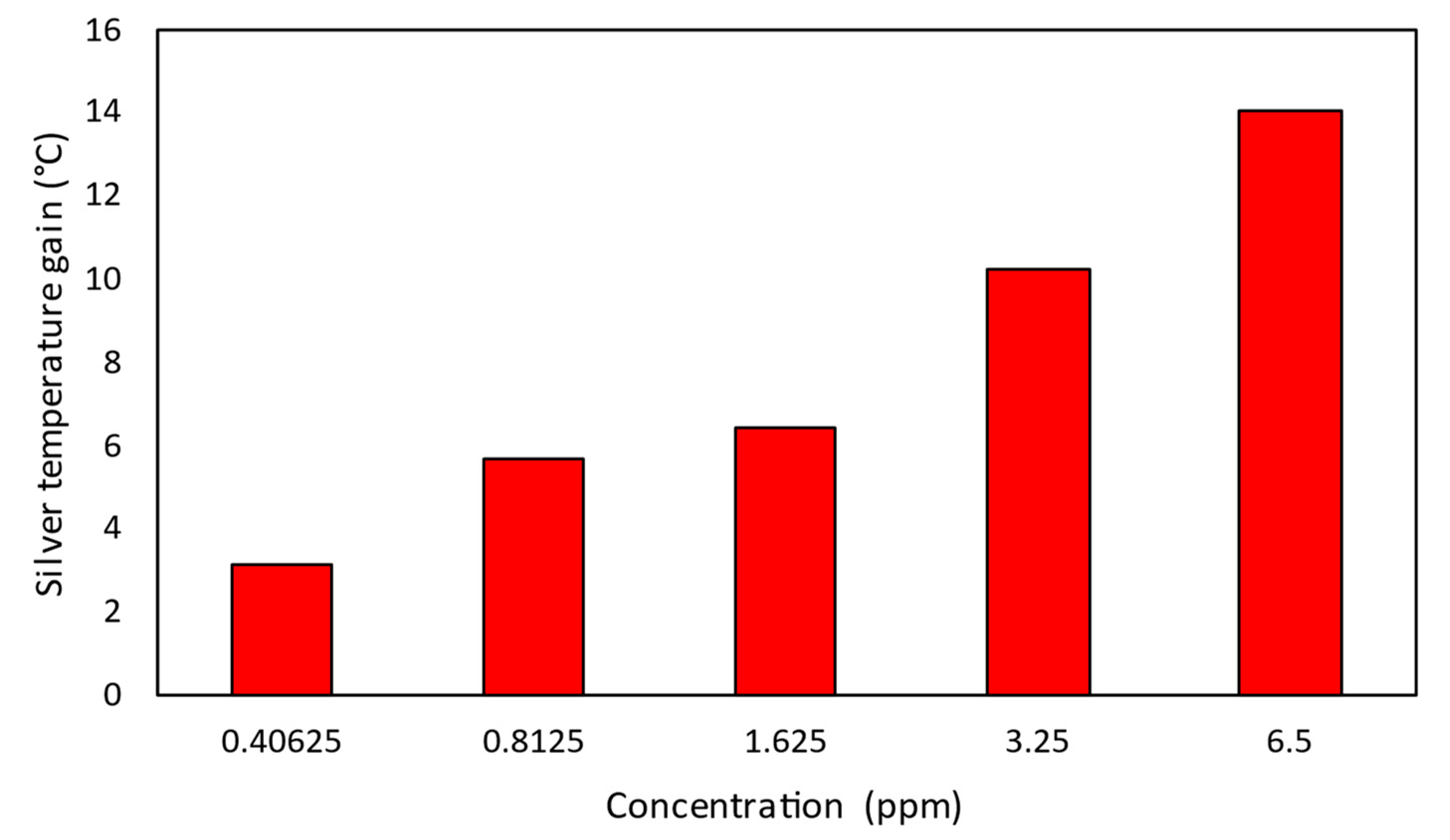 Processes 14 00525 g007