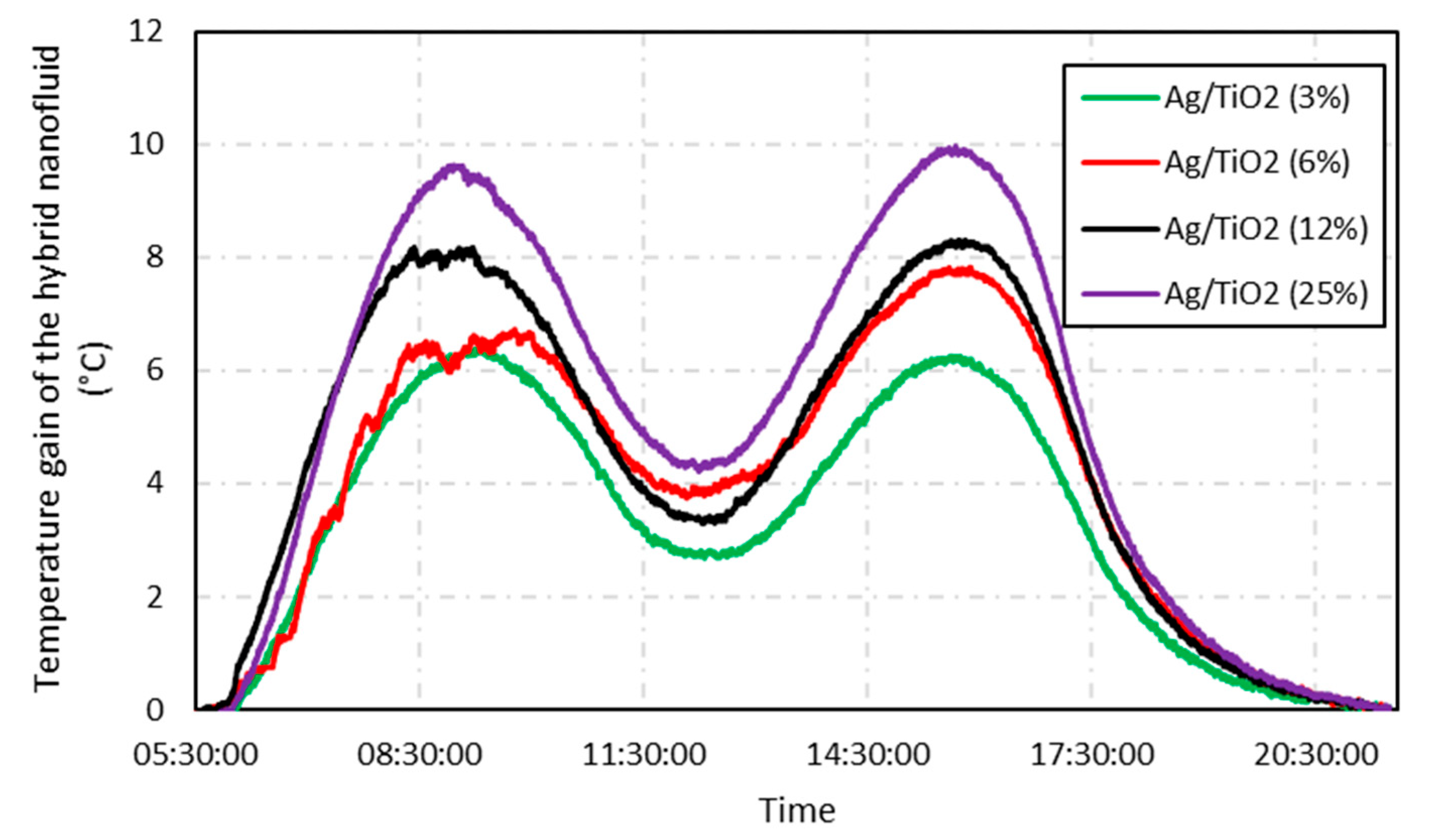 Processes 14 00525 g008