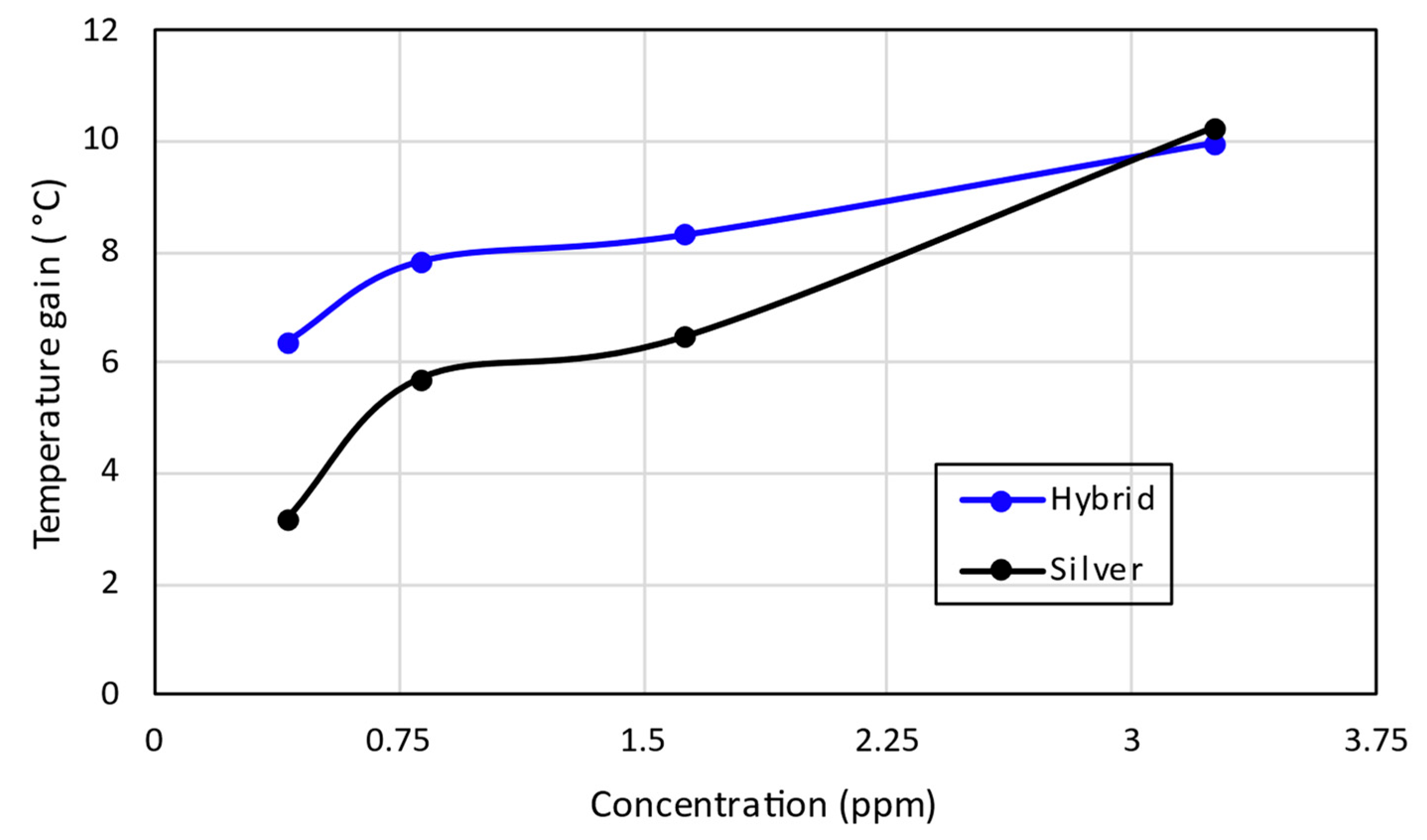 Processes 14 00525 g012