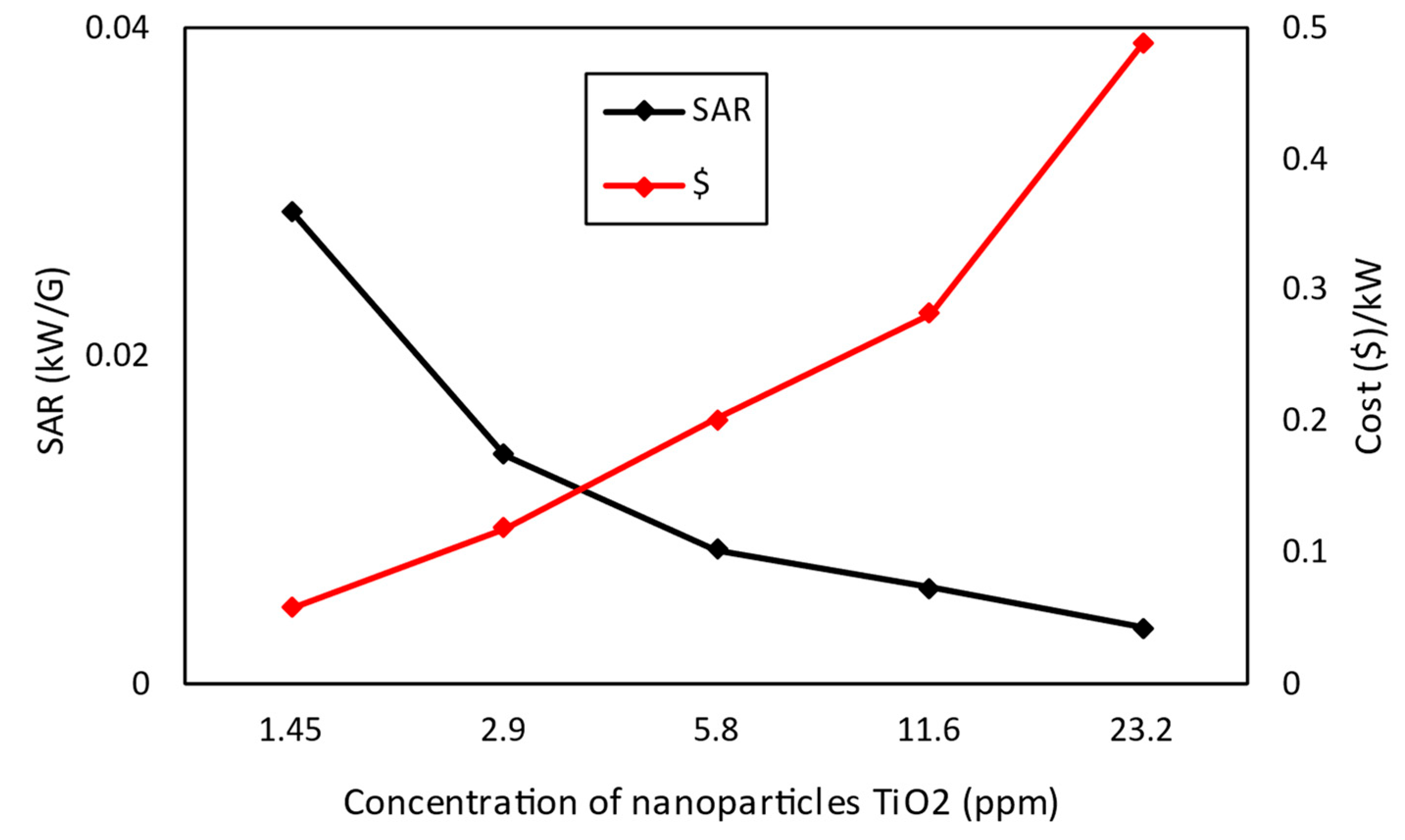 Processes 14 00525 g015