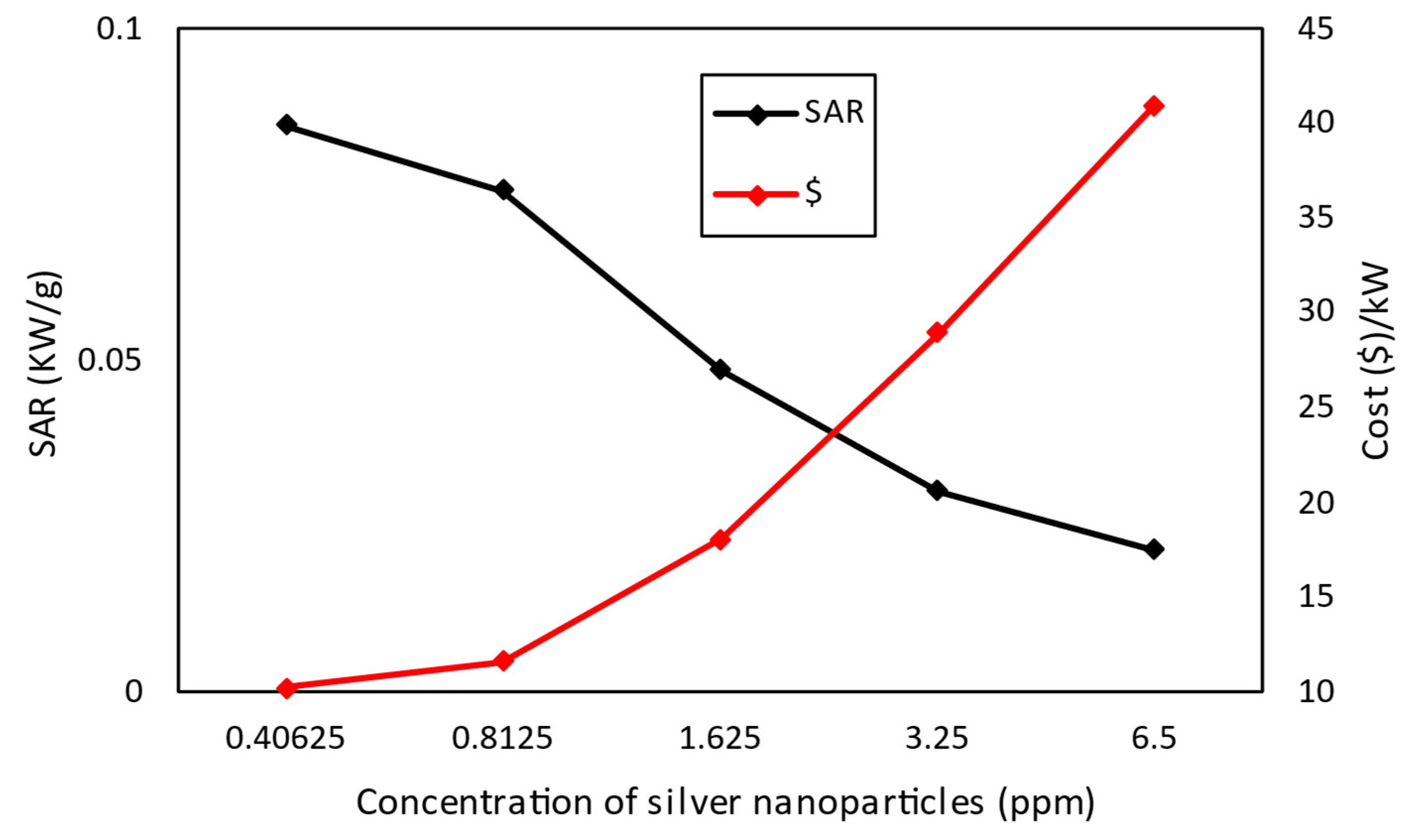 Processes 14 00525 g016