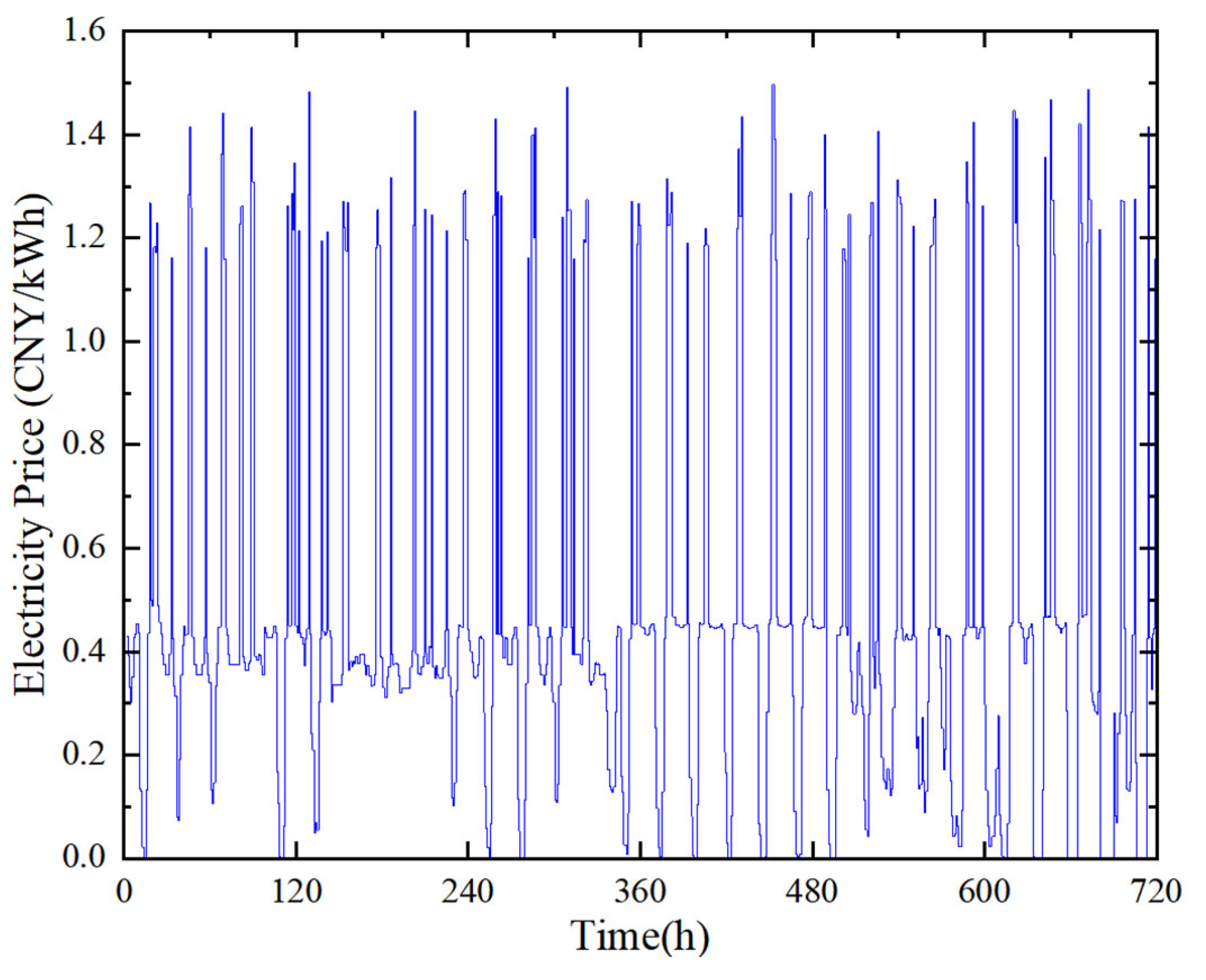 Processes 14 00526 g007 Processes 14 00526 g007
