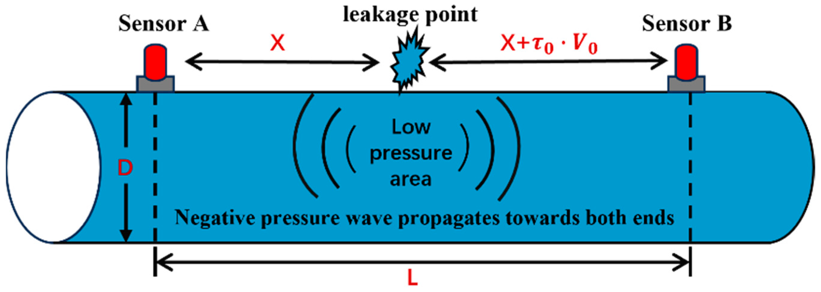 Processes 14 00536 g001 Processes 14 00536 g001