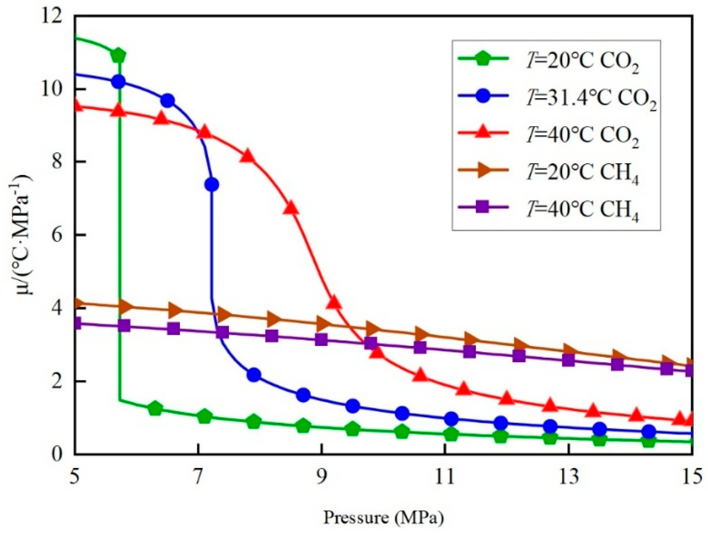 Processes 14 00536 g002 Processes 14 00536 g002