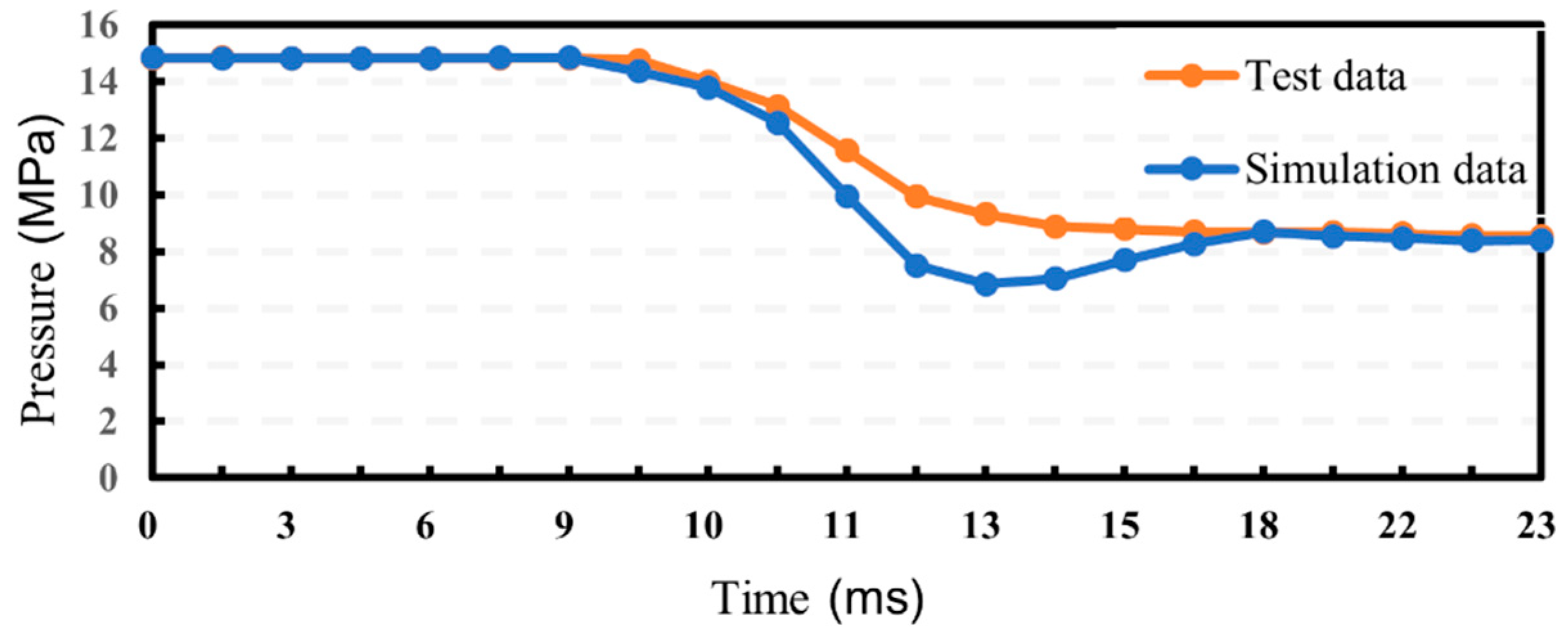 Processes 14 00536 g007 Processes 14 00536 g007