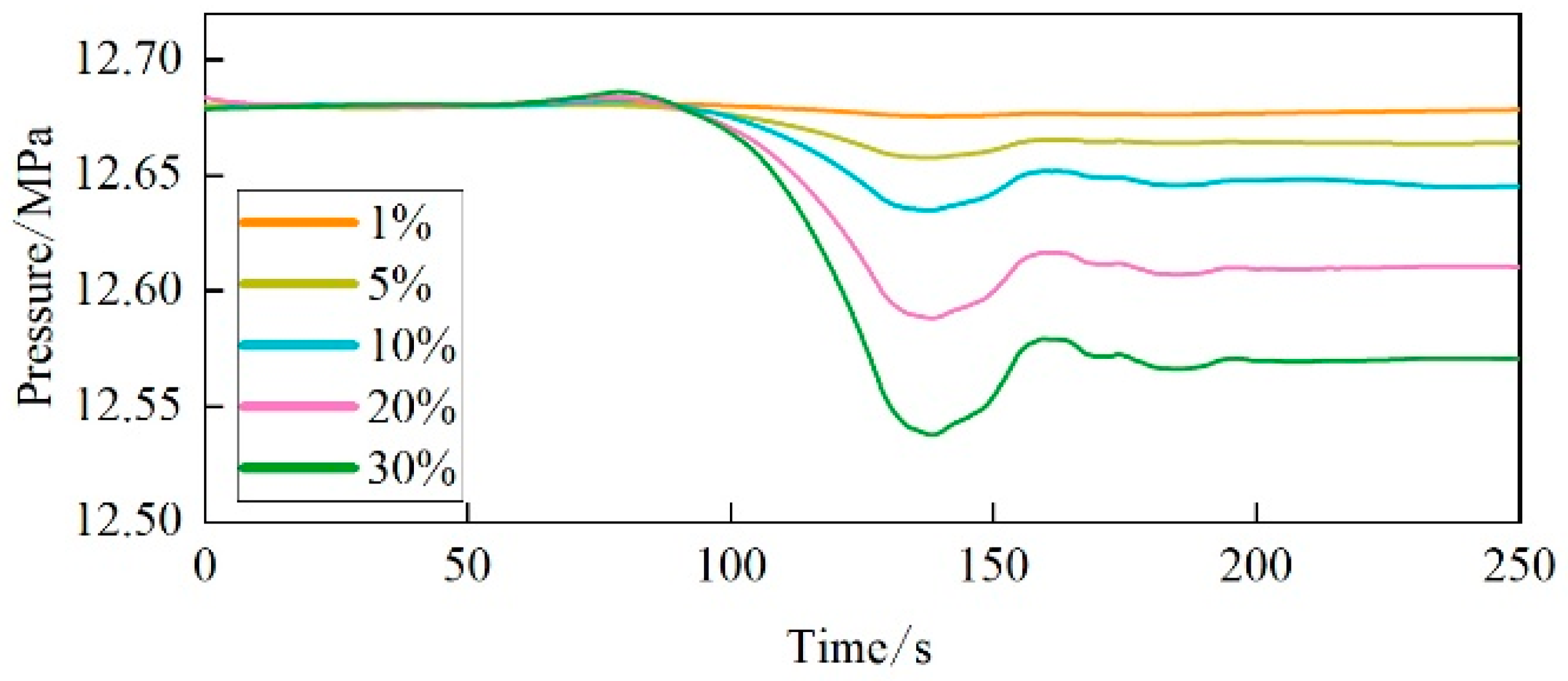 Processes 14 00536 g014 Processes 14 00536 g014