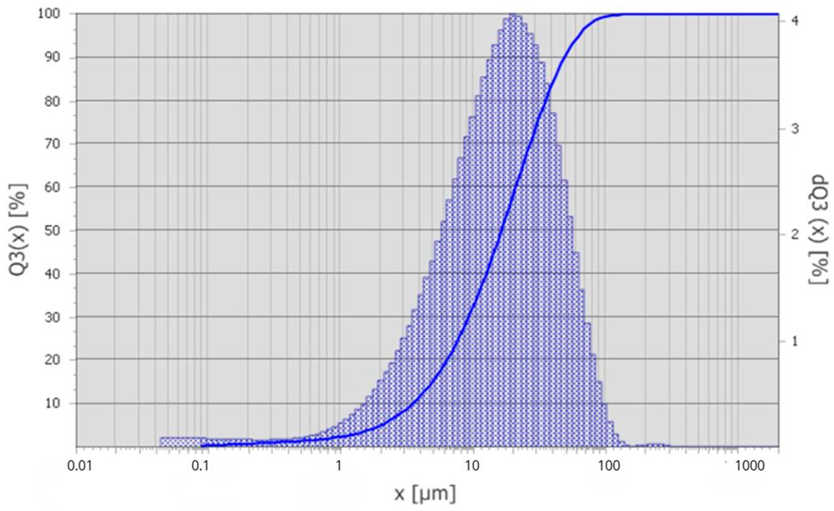 Processes 14 00539 g002