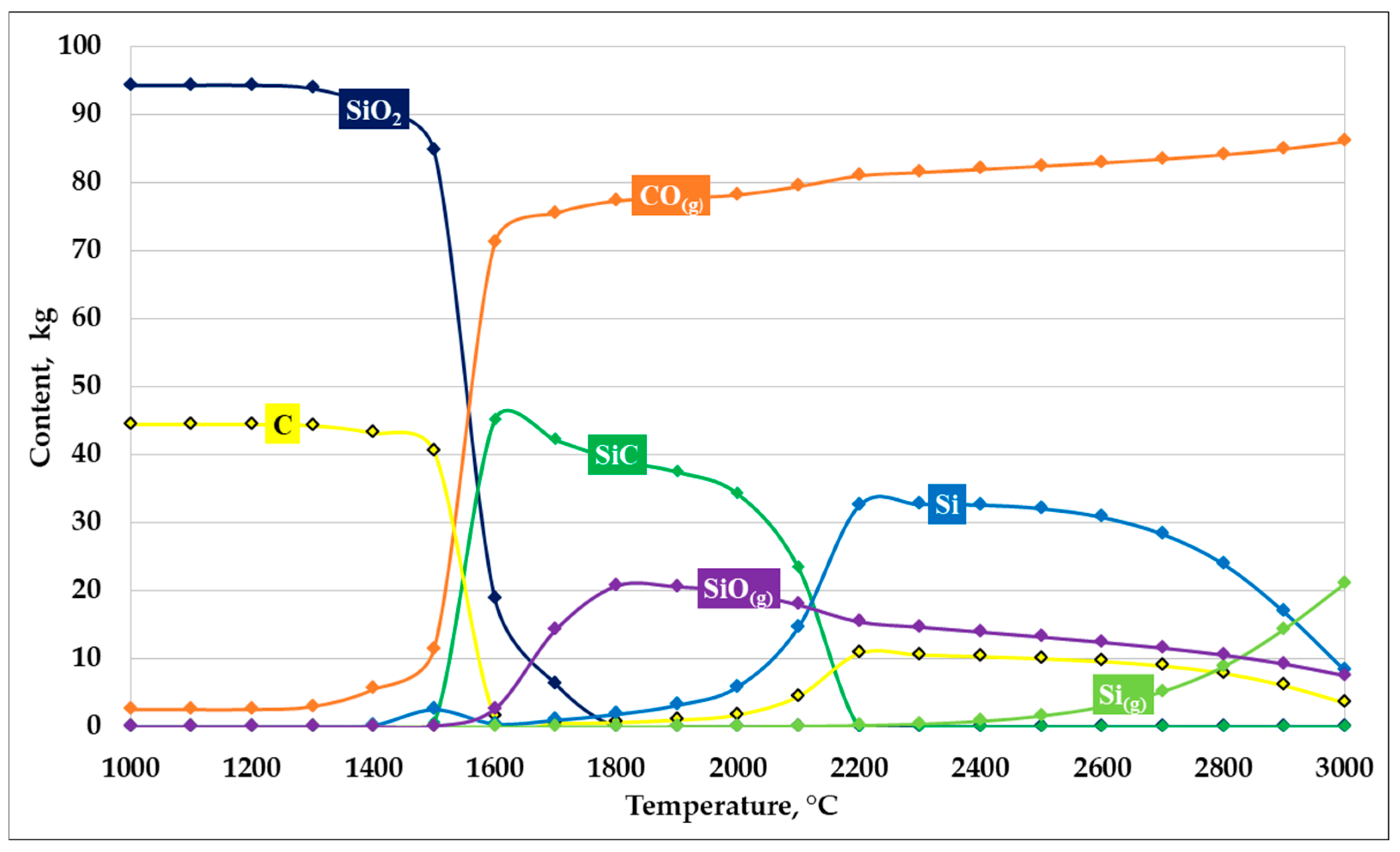 Processes 14 00539 g006