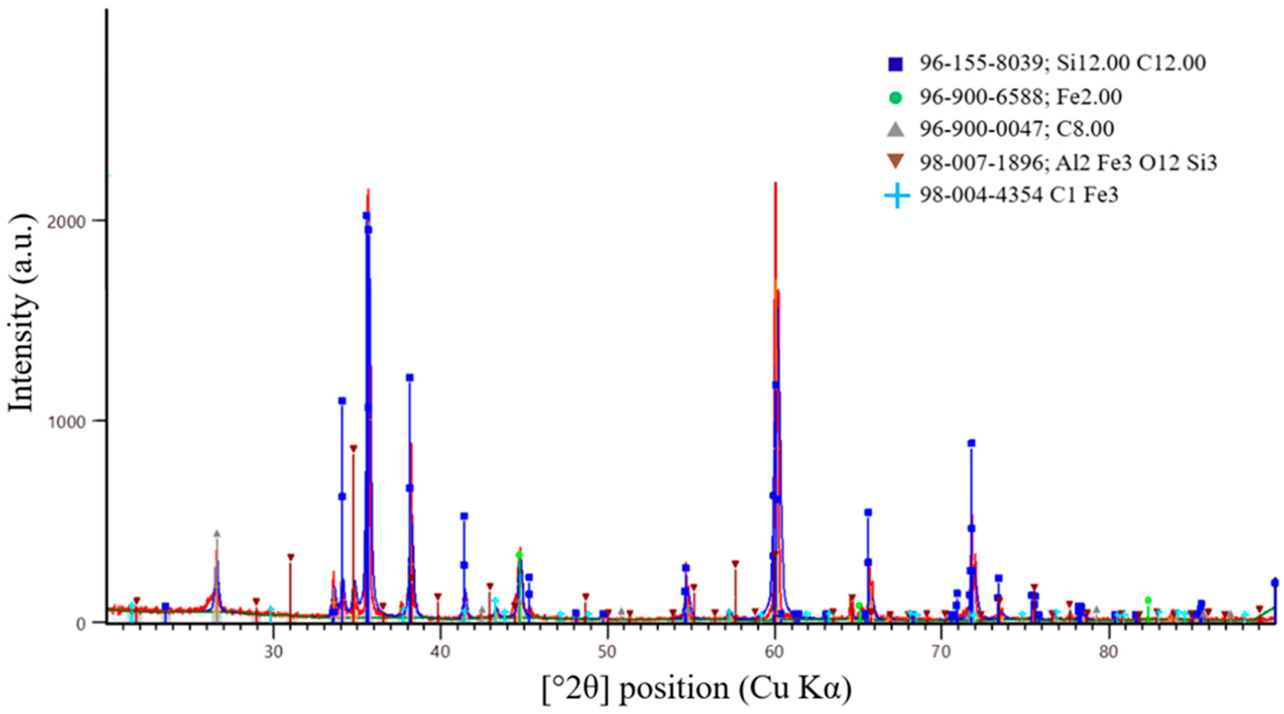 Processes 14 00539 g016