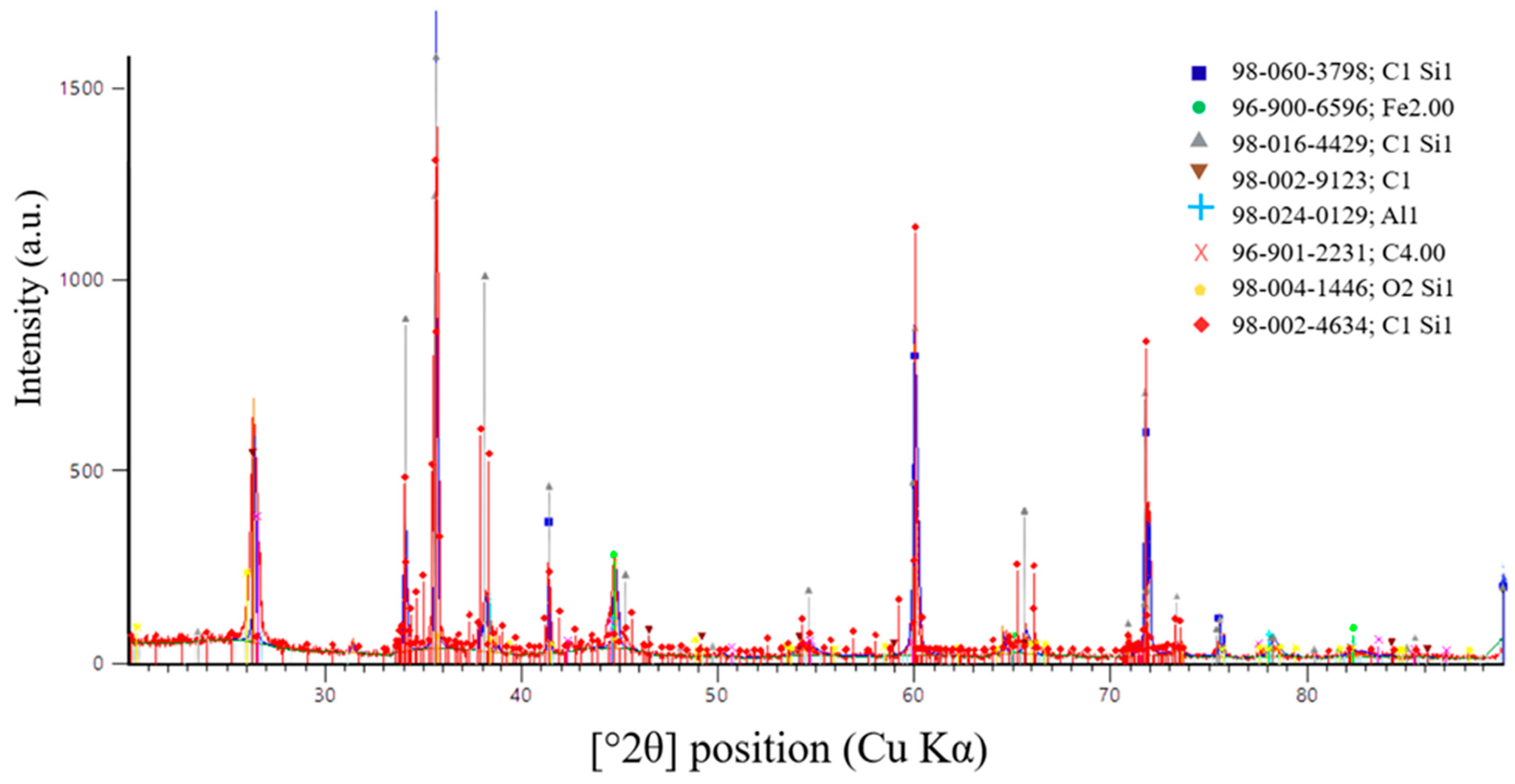 Processes 14 00539 g017