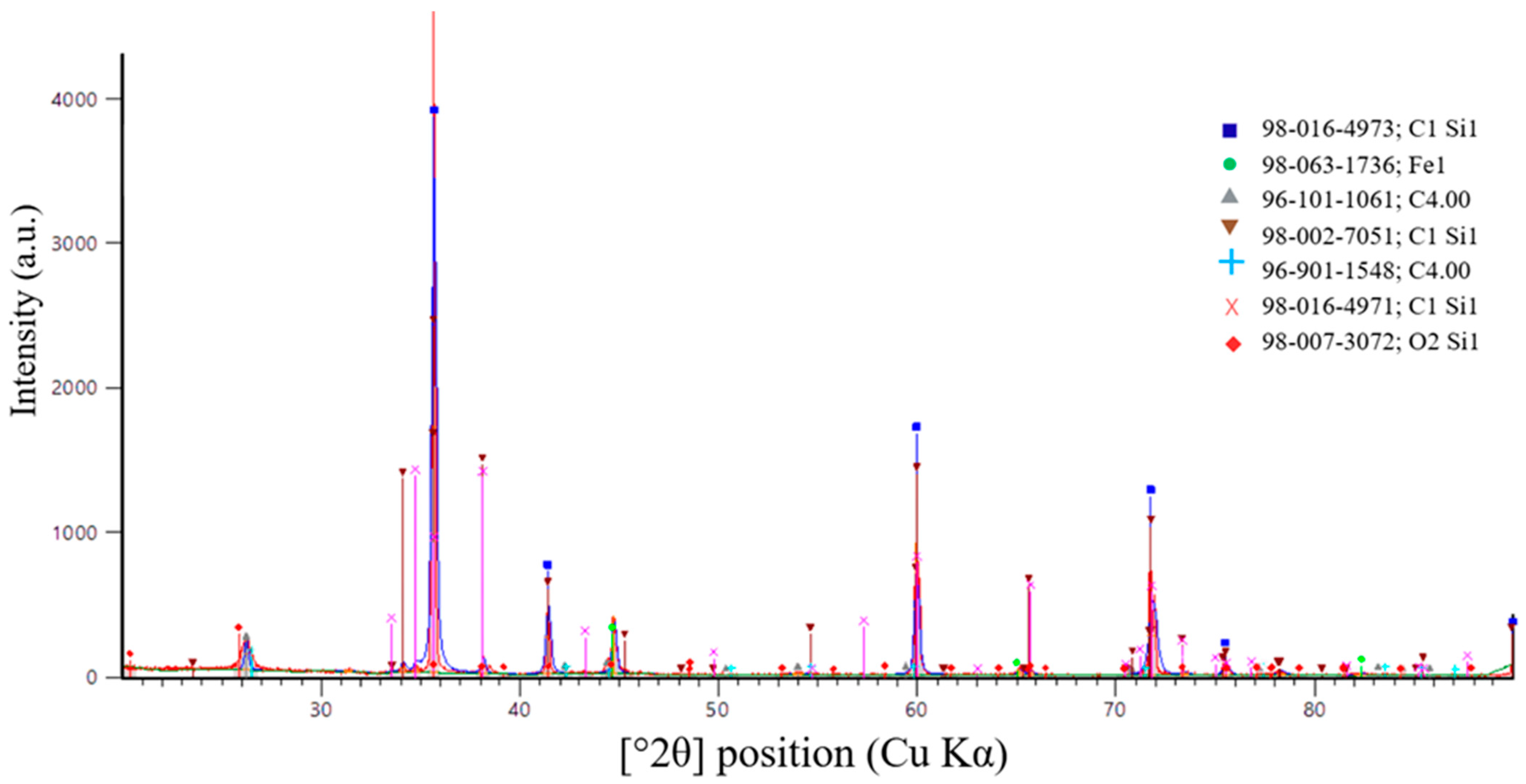 Processes 14 00539 g018