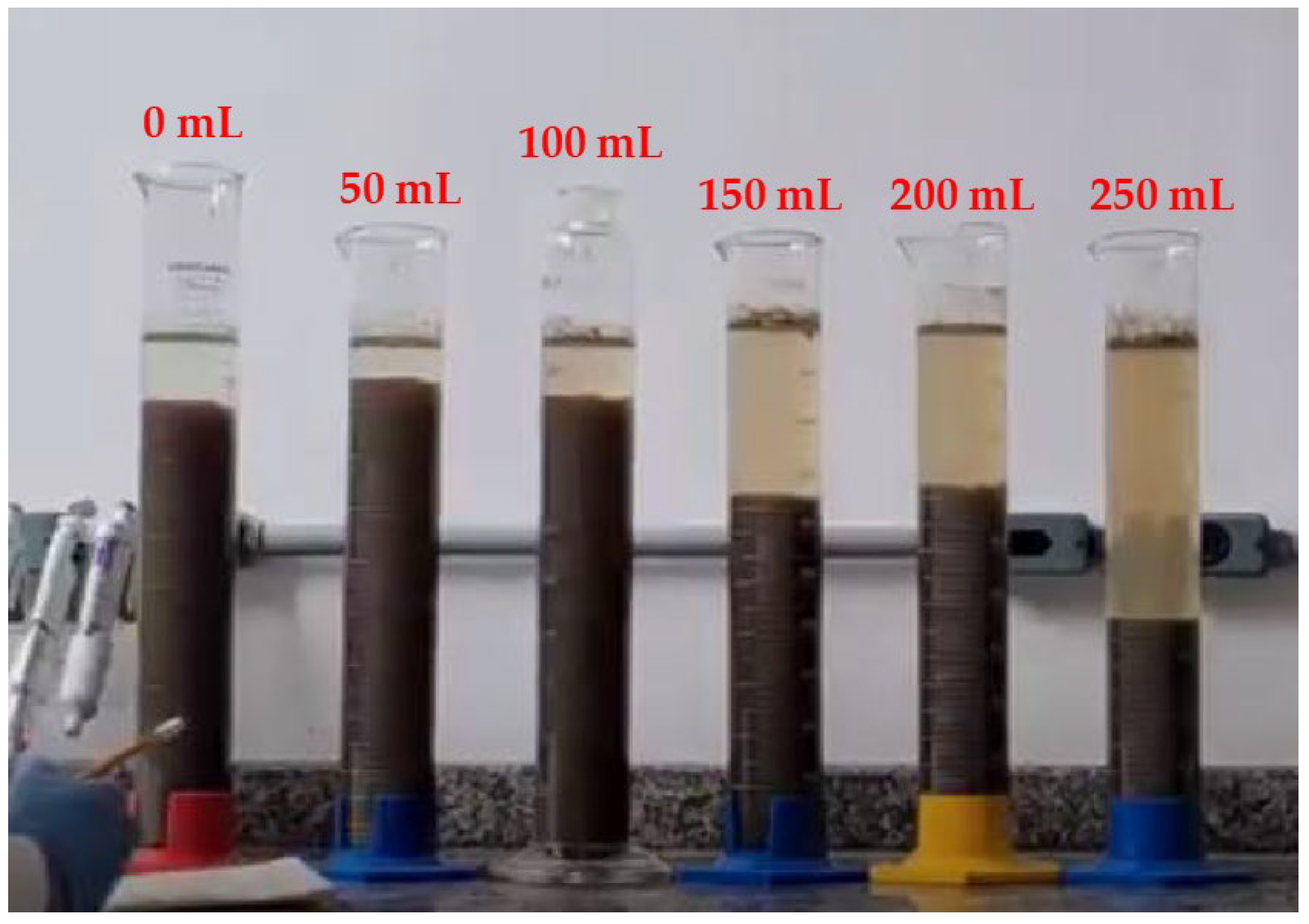 Processes 14 00547 g005 Processes 14 00547 g005