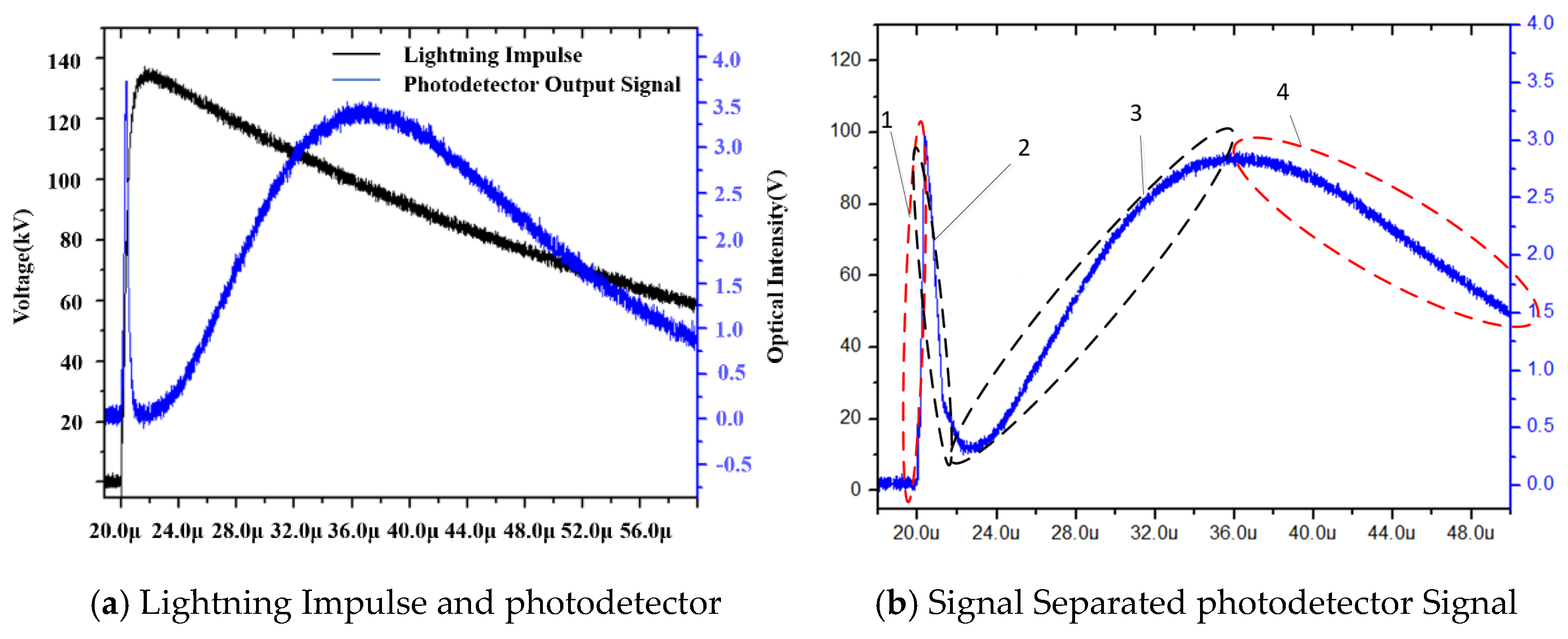 Processes 14 00551 g004