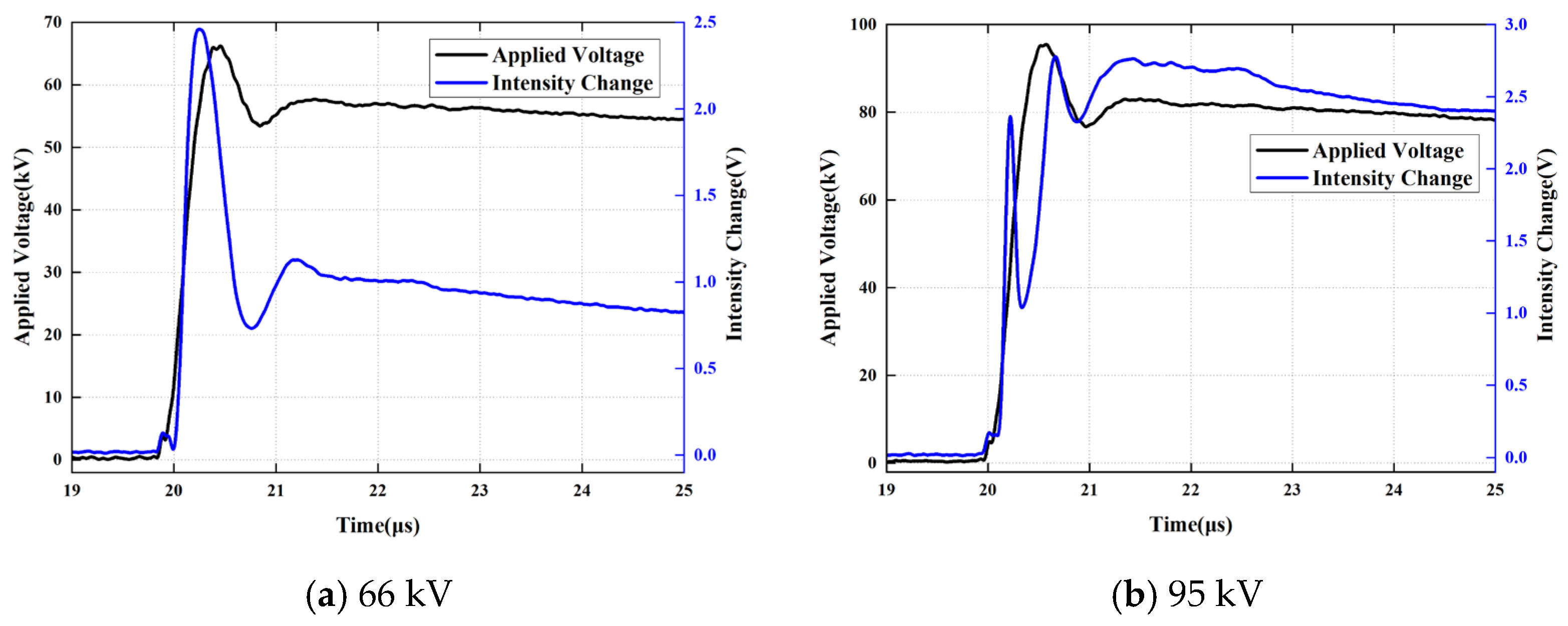Processes 14 00551 g010