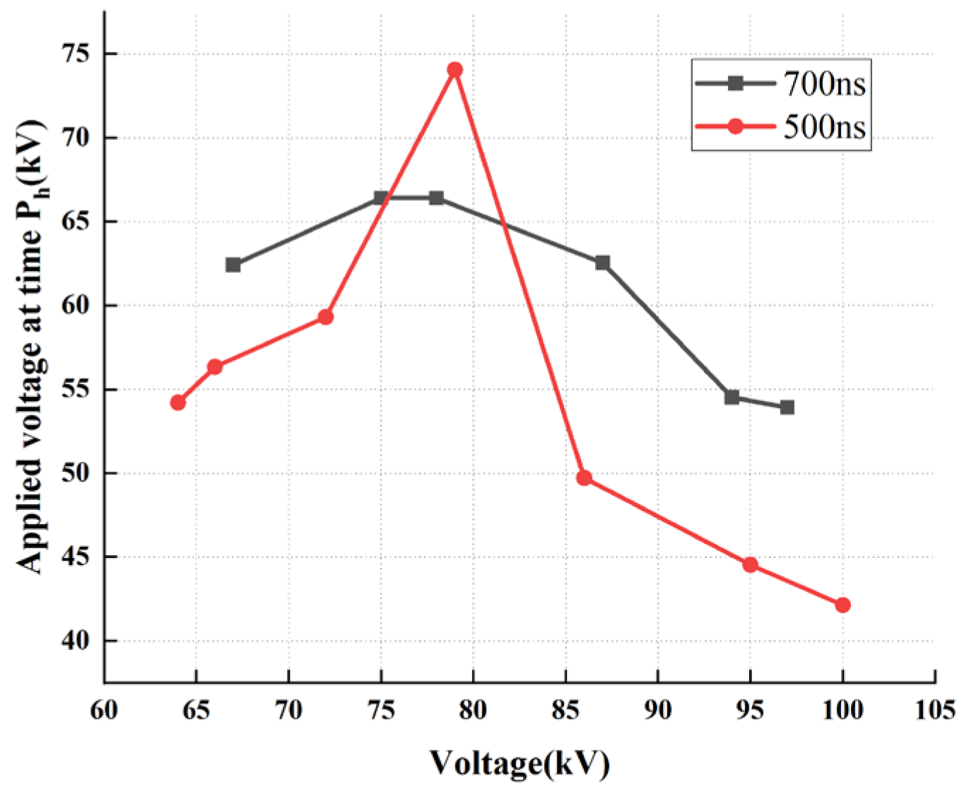 Processes 14 00551 g015