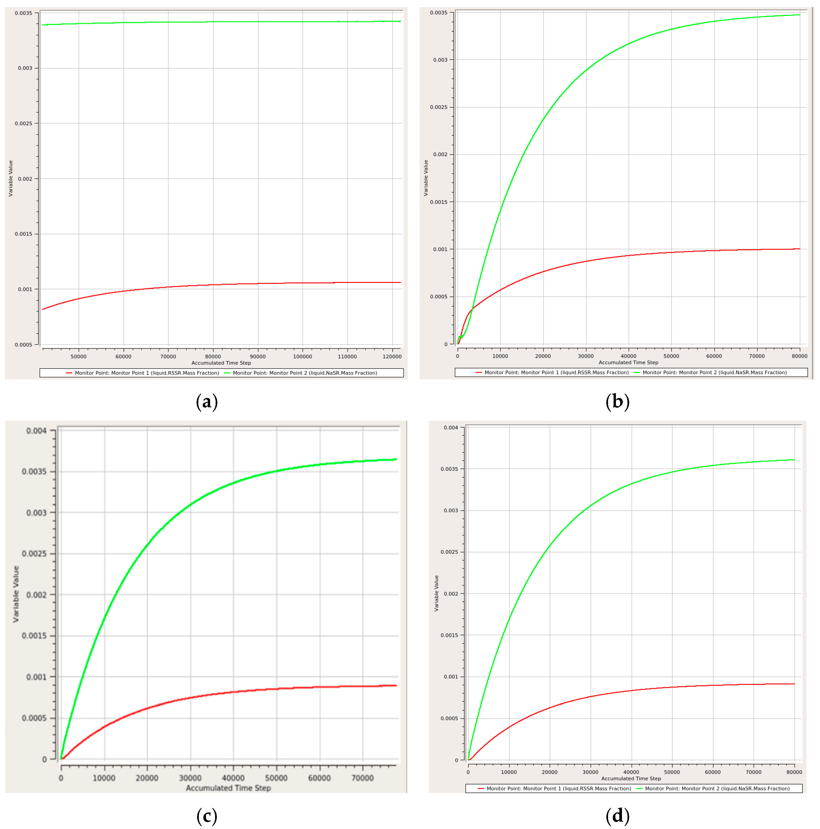 Processes 14 00553 g008 Processes 14 00553 g008