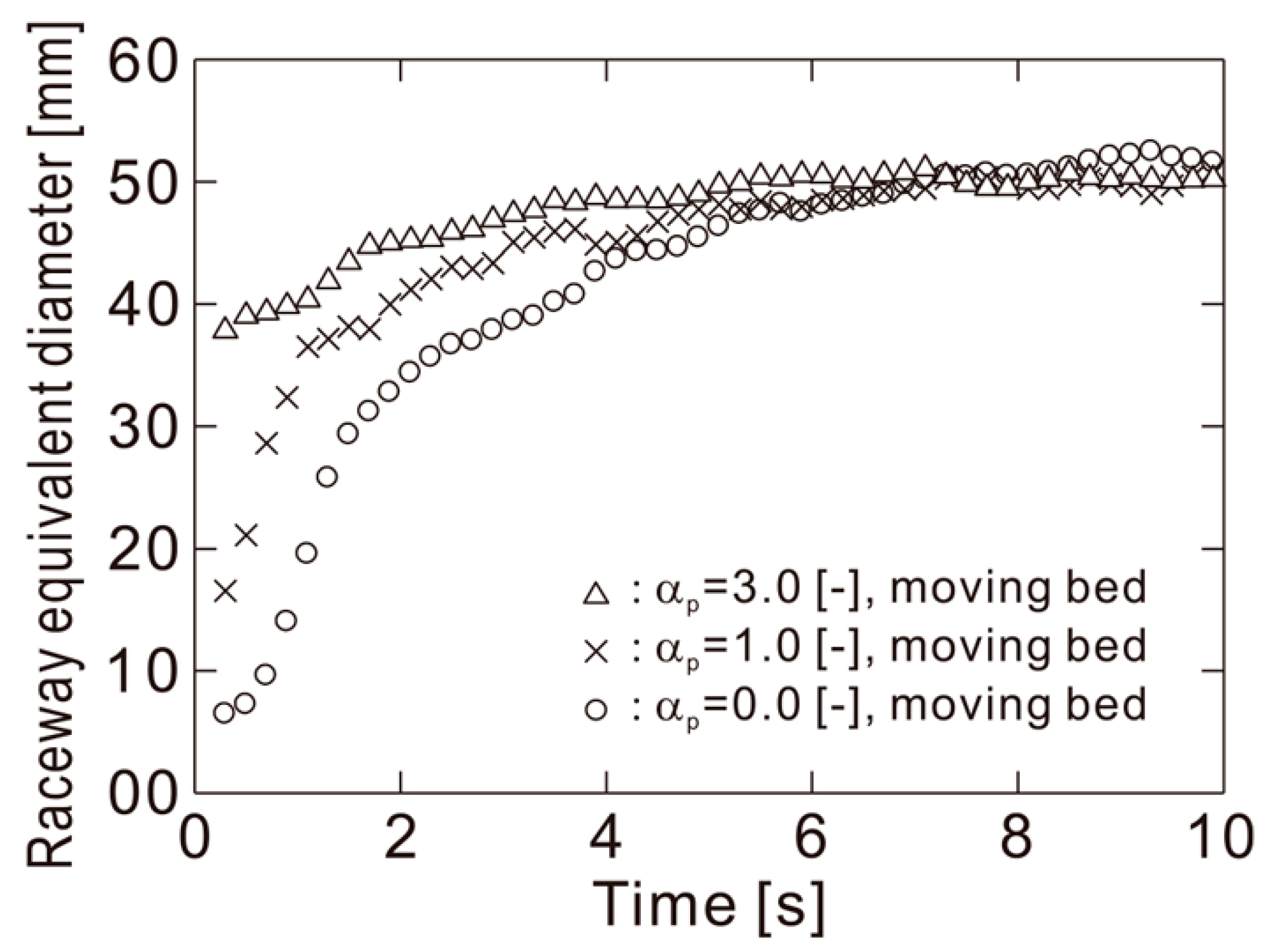 Processes 14 00555 g009 Processes 14 00555 g009