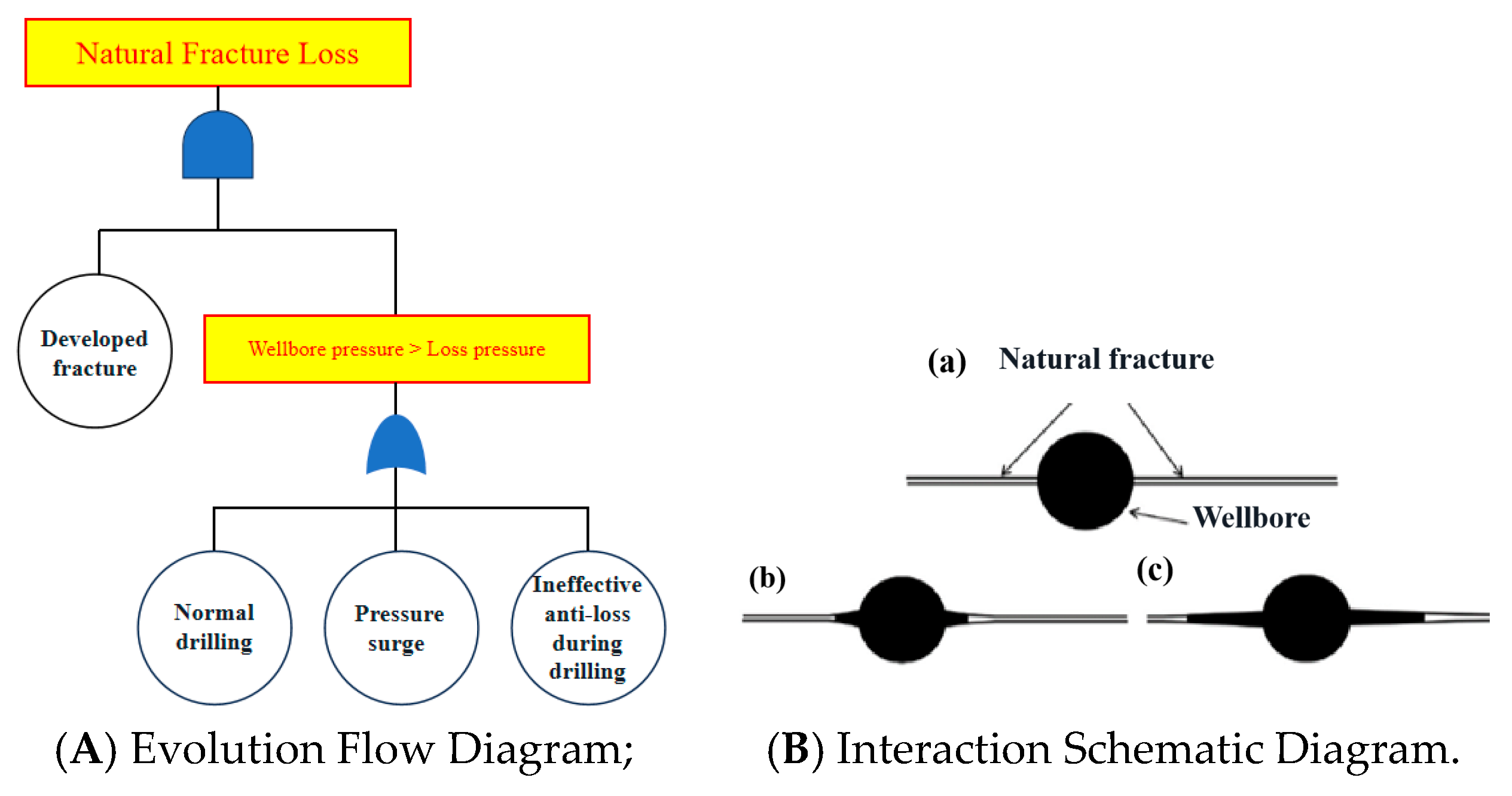 Processes 14 00566 g001 Processes 14 00566 g001
