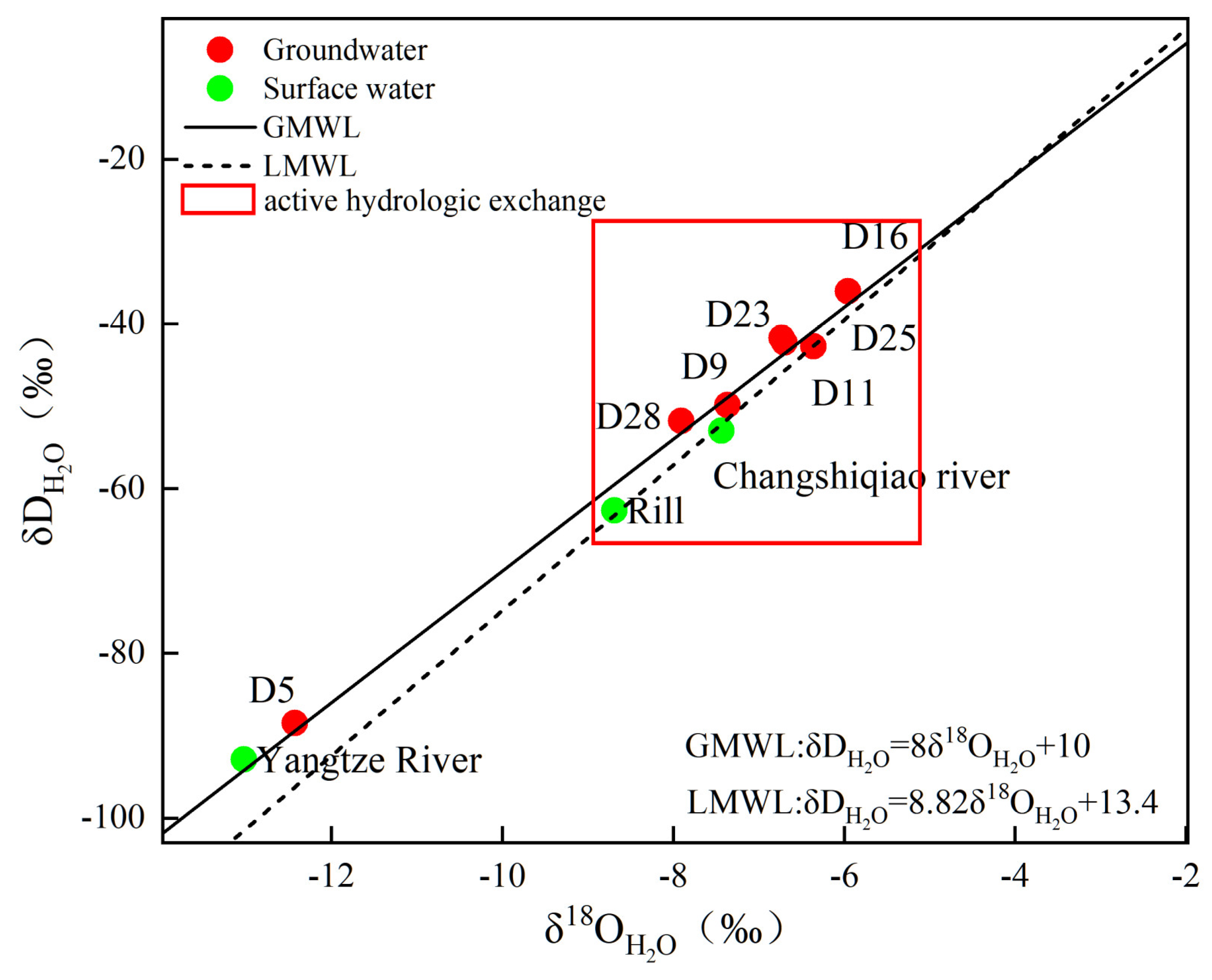 Processes 14 00568 g003