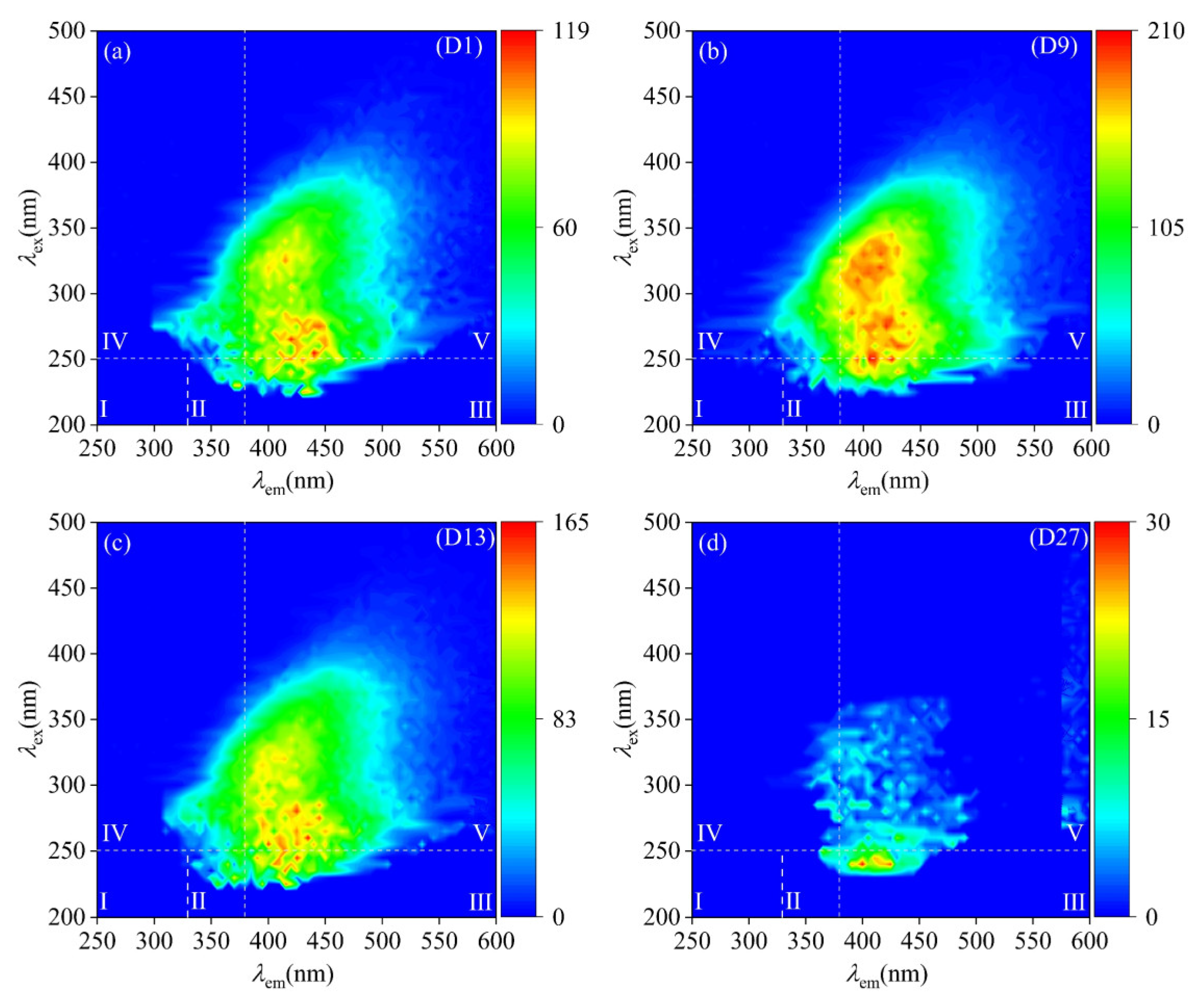 Processes 14 00568 g005