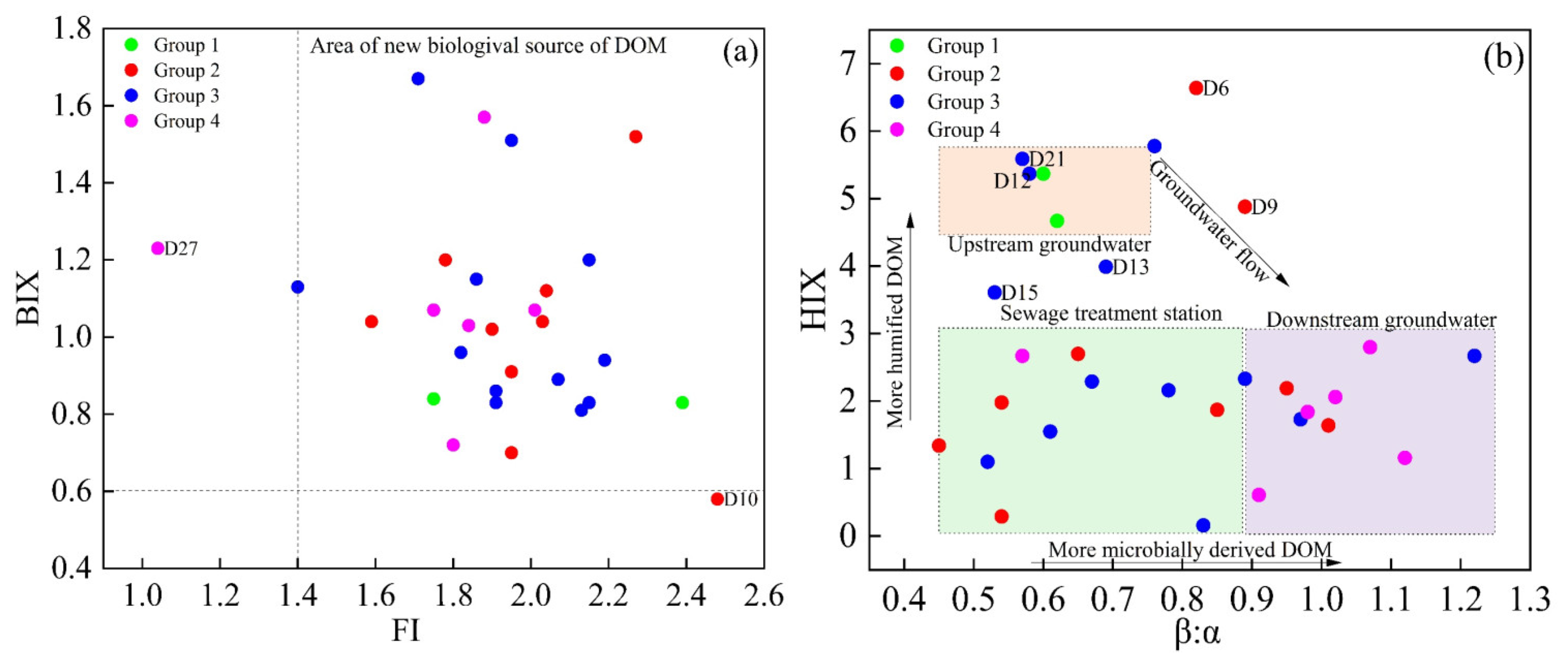 Processes 14 00568 g006