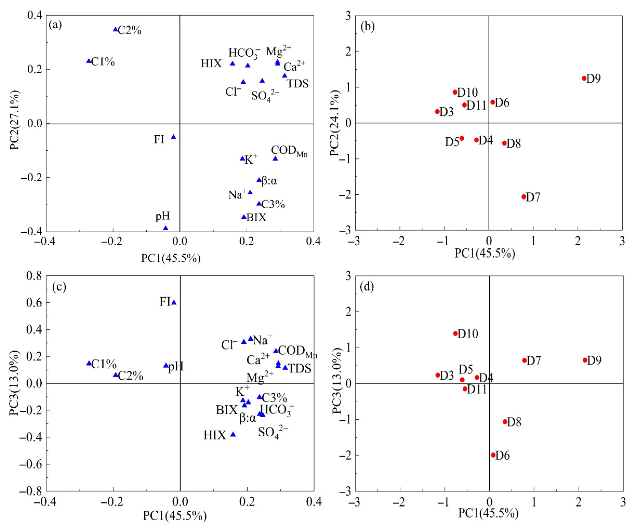 Processes 14 00568 g008
