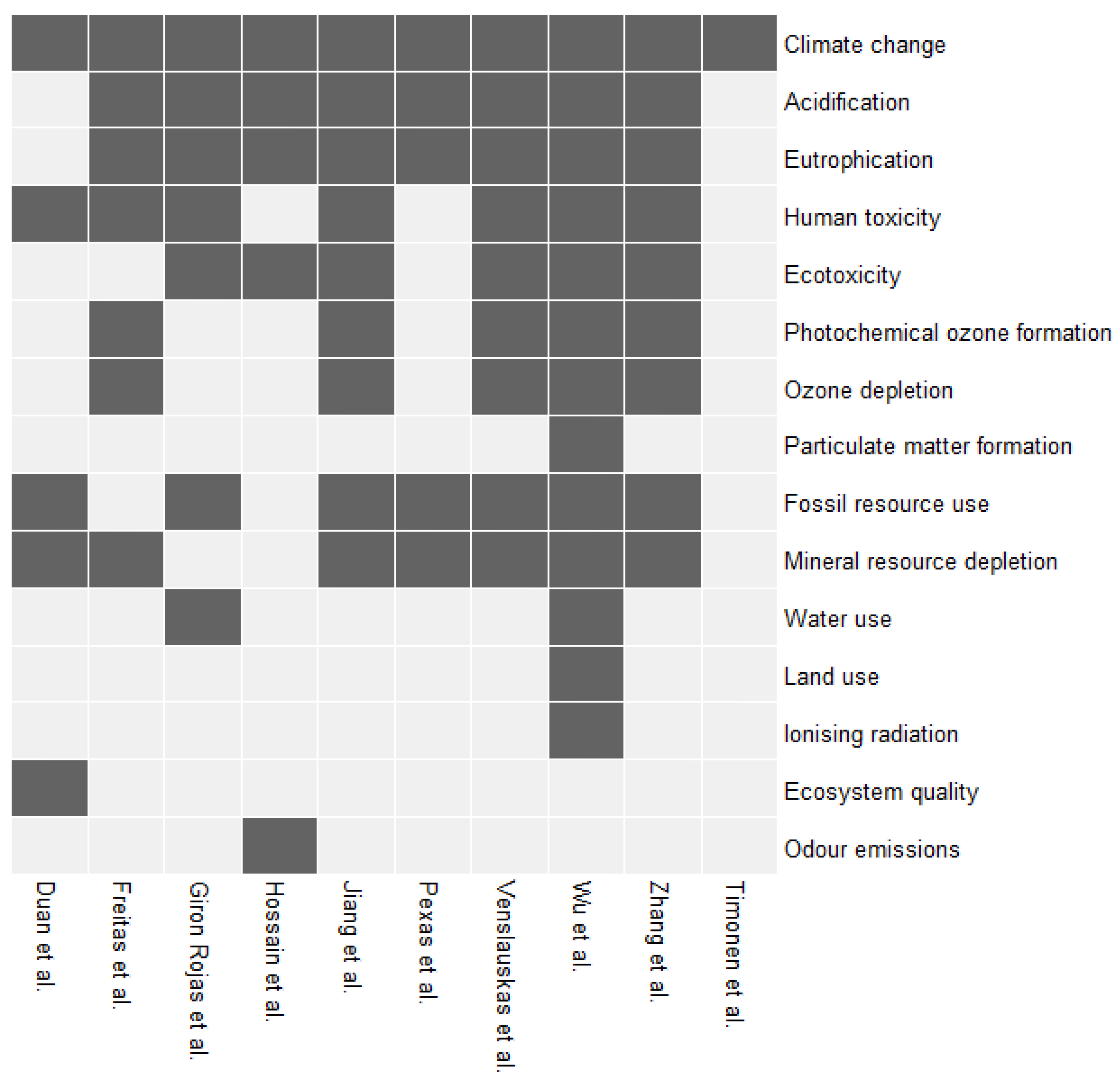 Processes 14 00573 g002 Processes 14 00573 g002