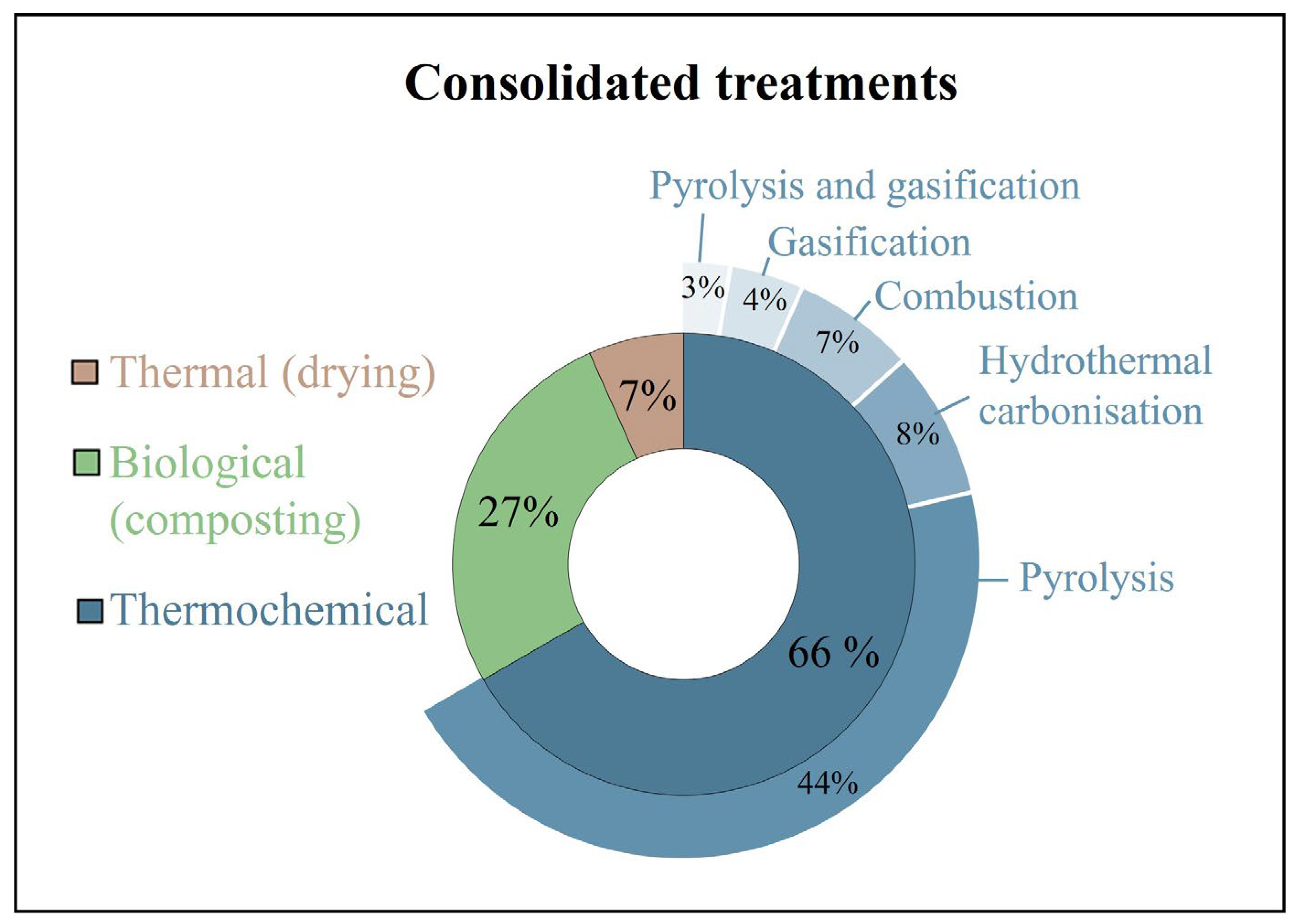 Processes 14 00577 g003